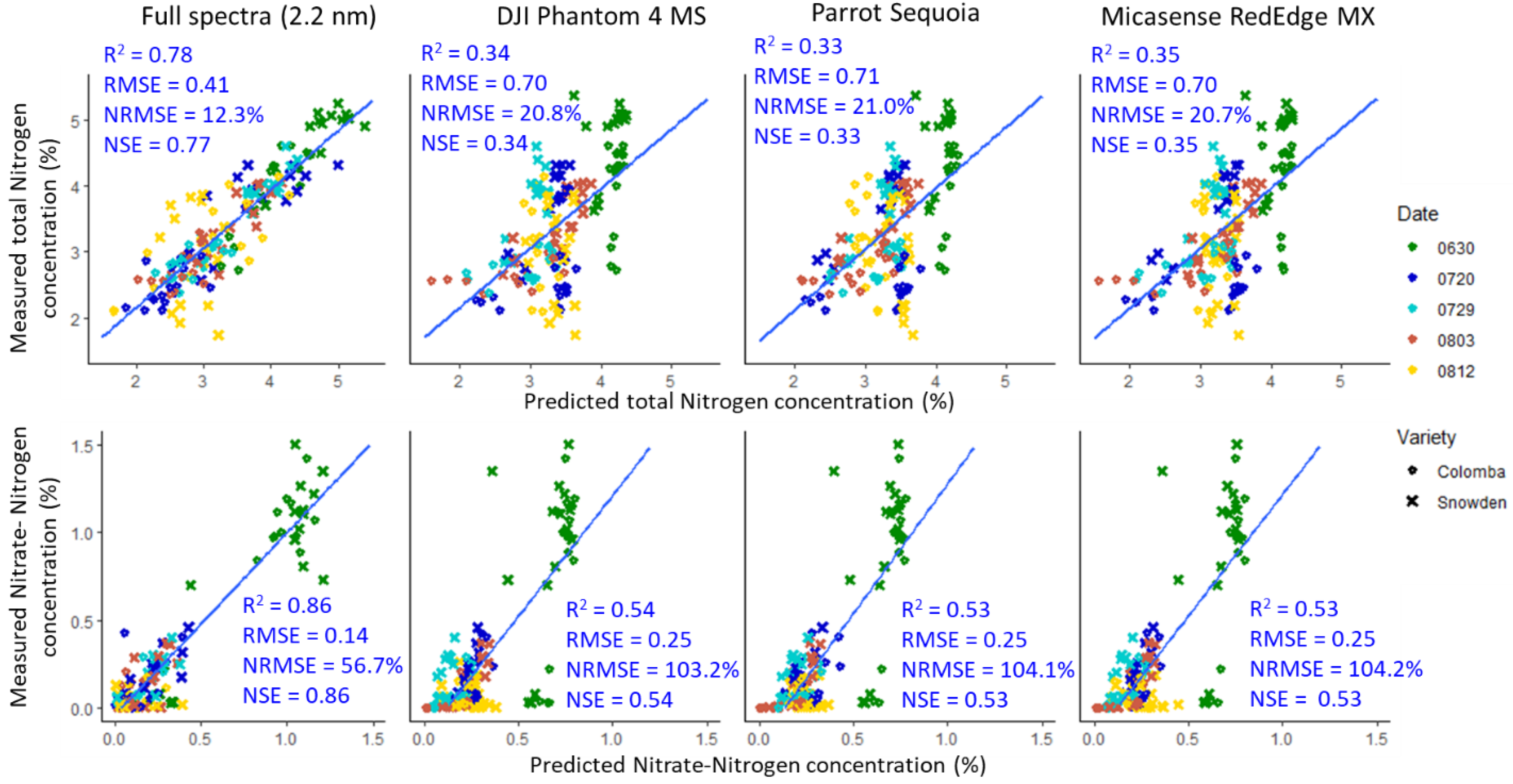 Agronomy 12 02533 g004 Agronomy 12 02533 g004
