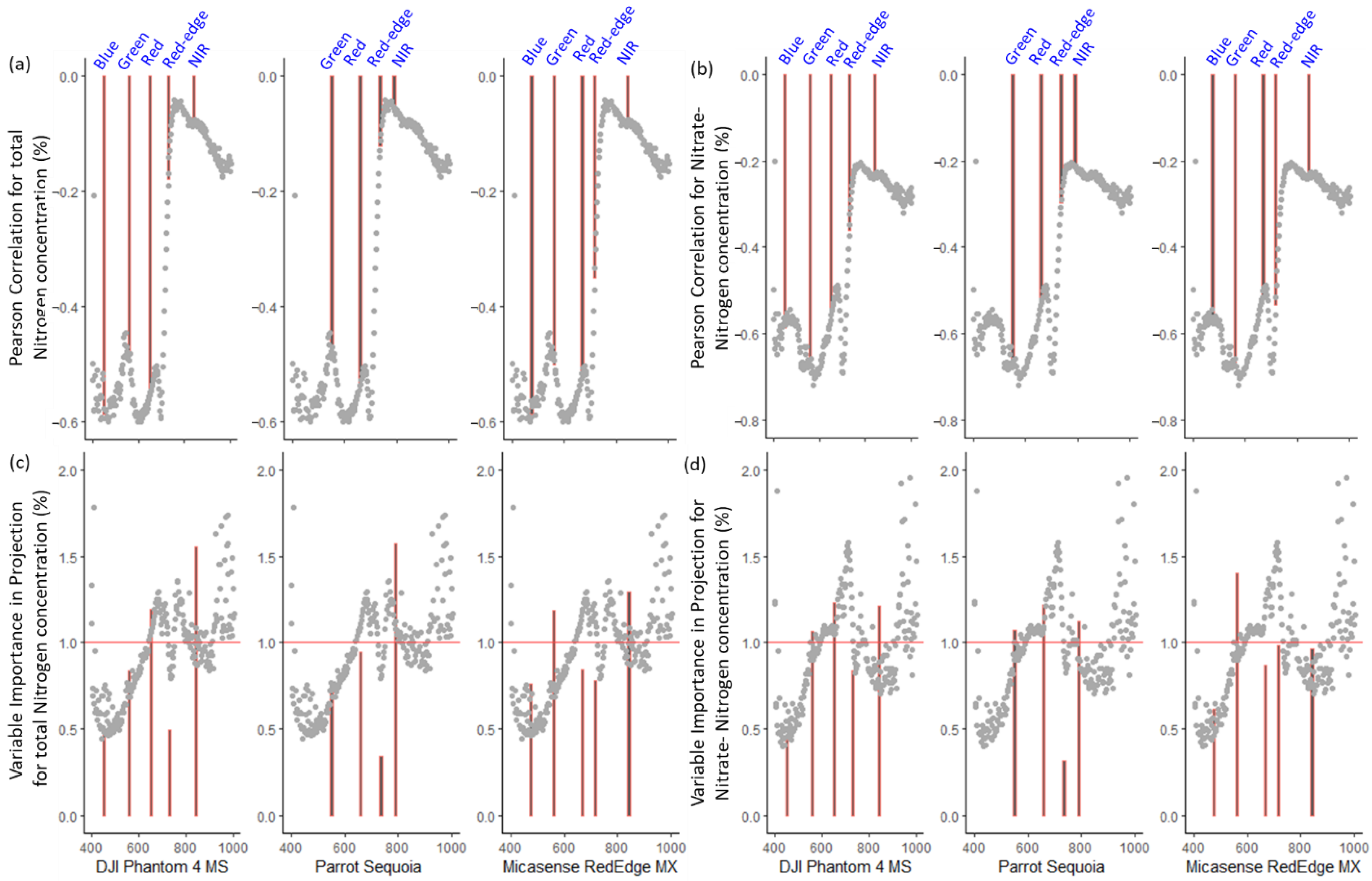 Agronomy 12 02533 g005 Agronomy 12 02533 g005