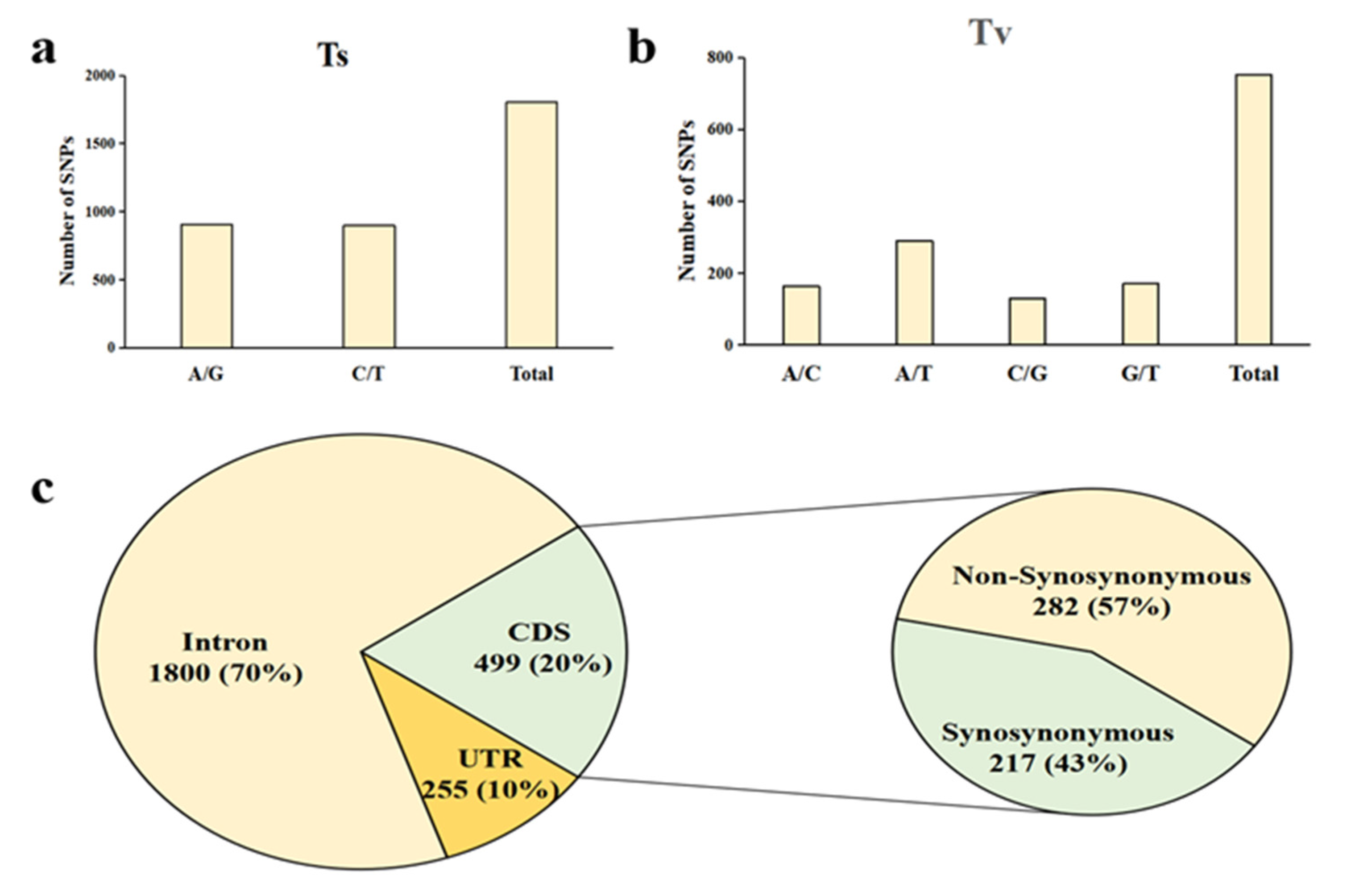 Agronomy 12 02534 g001 Agronomy 12 02534 g001