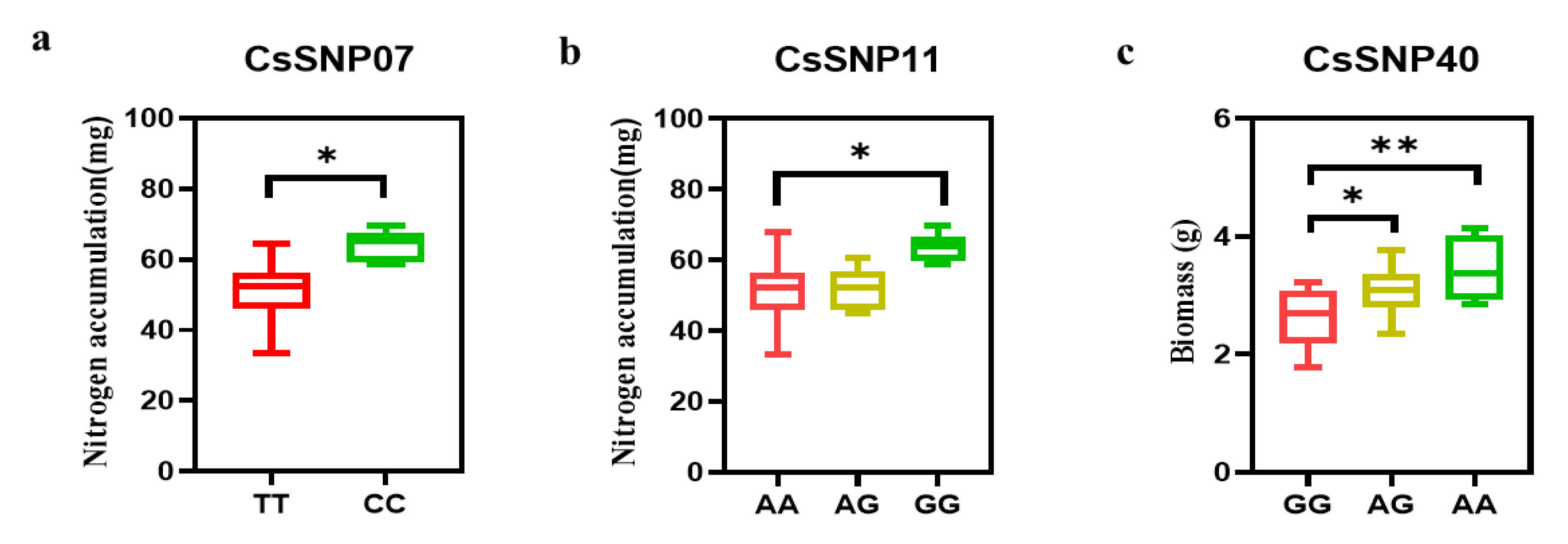 Agronomy 12 02534 g007 Agronomy 12 02534 g007