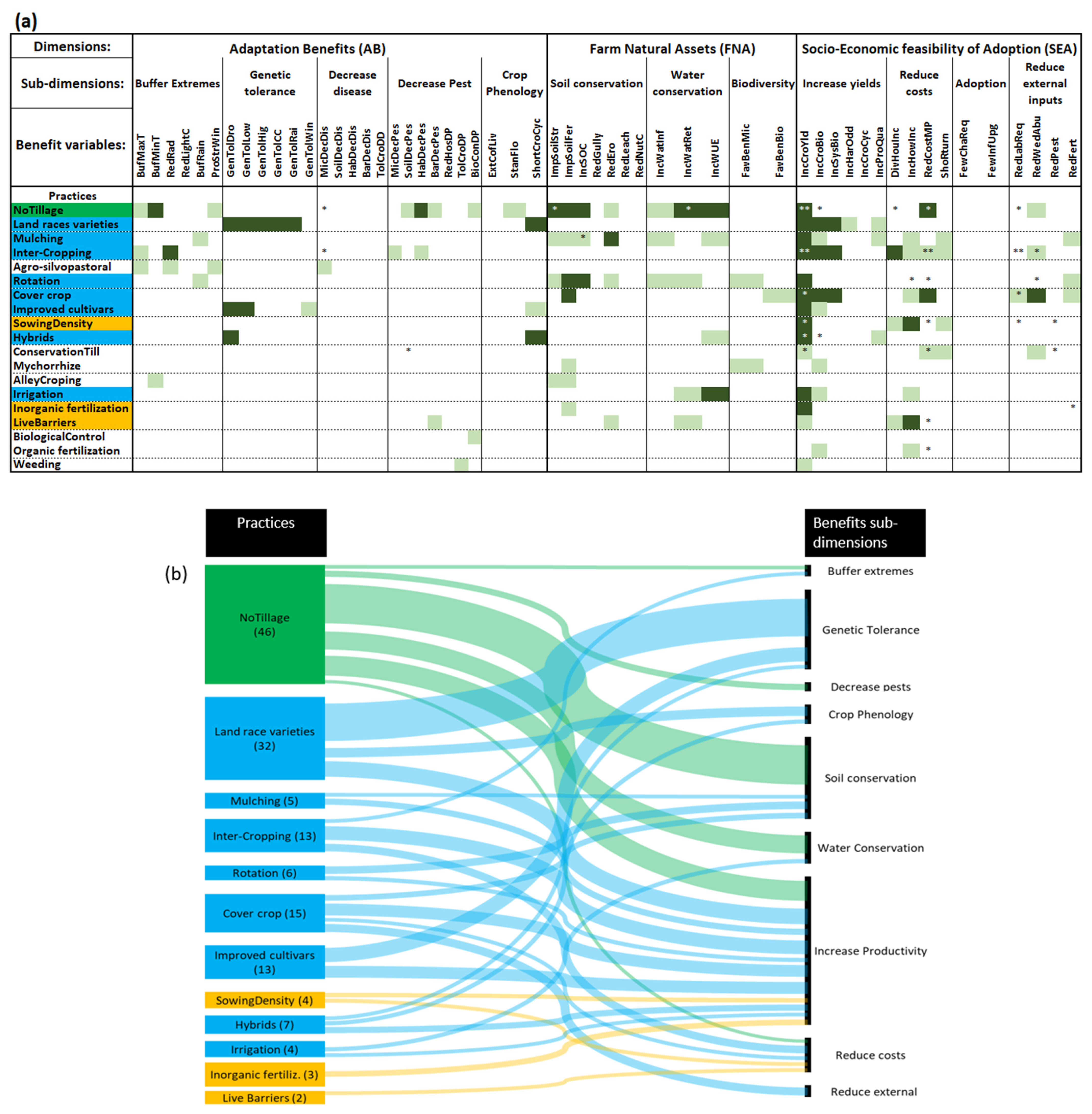 Agronomy 12 02535 g003 Agronomy 12 02535 g003