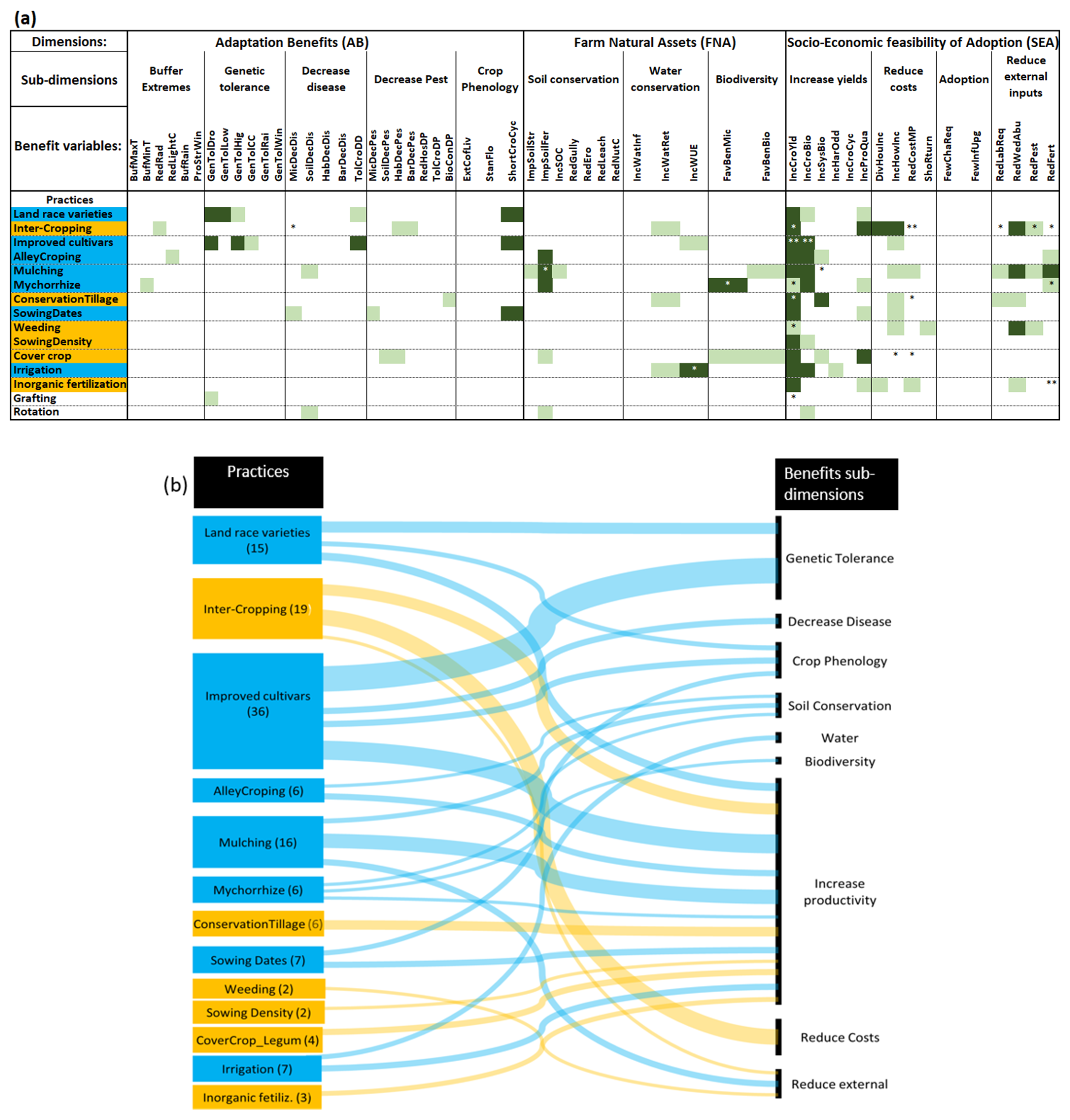 Agronomy 12 02535 g004 Agronomy 12 02535 g004