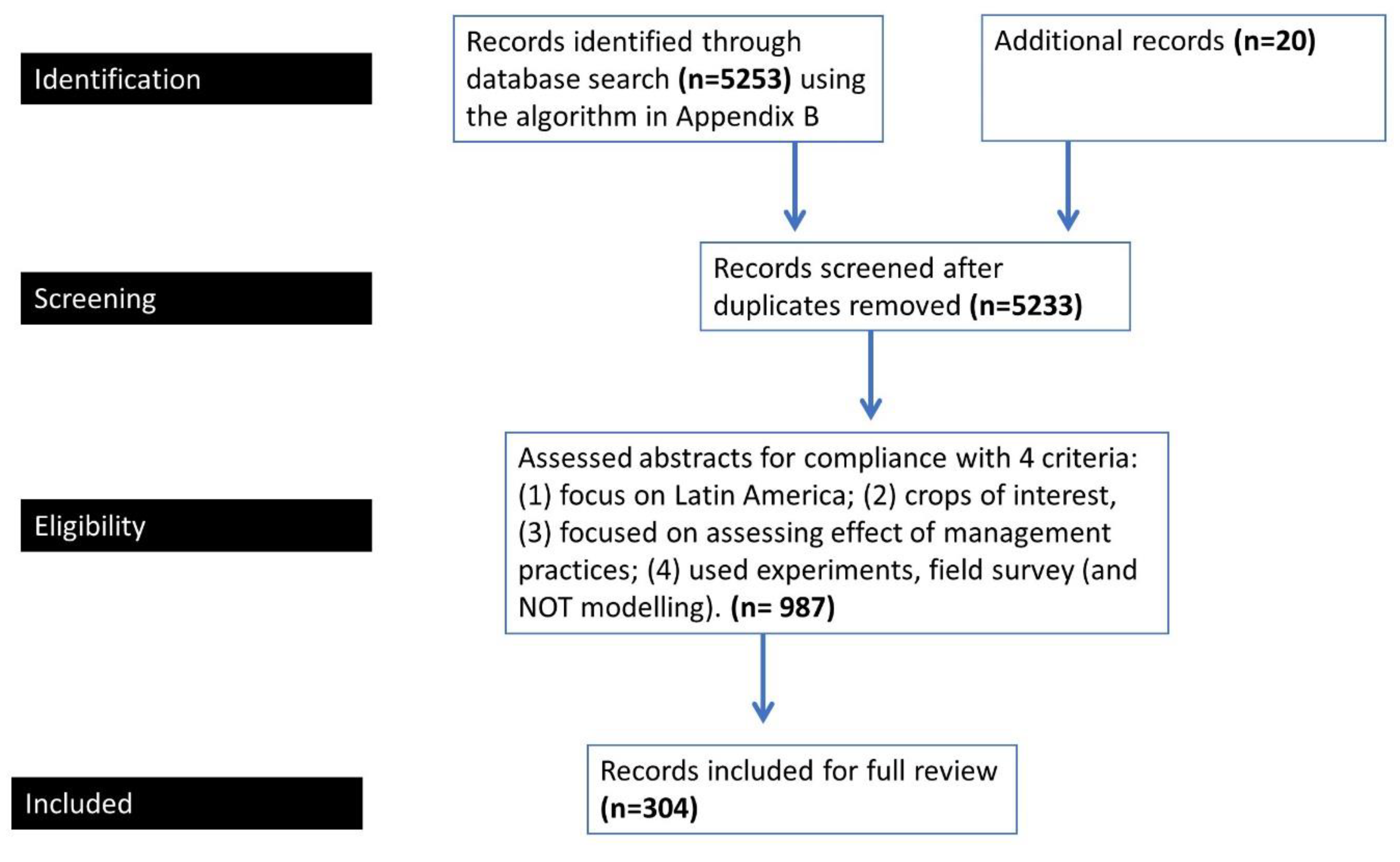 Agronomy 12 02535 i001 Agronomy 12 02535 i001