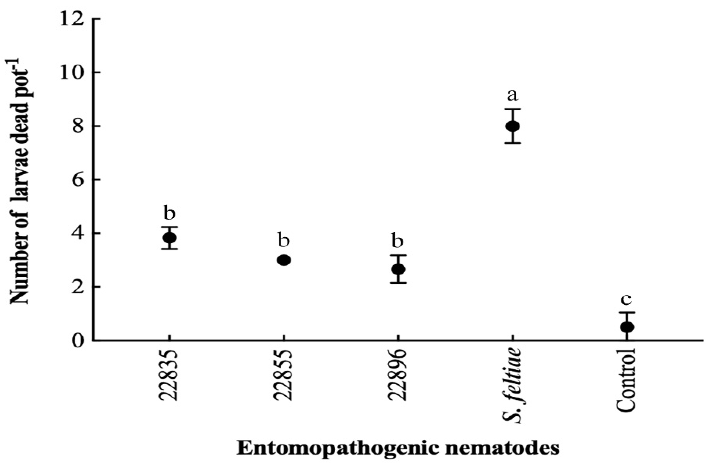 Agronomy 12 02536 g007
