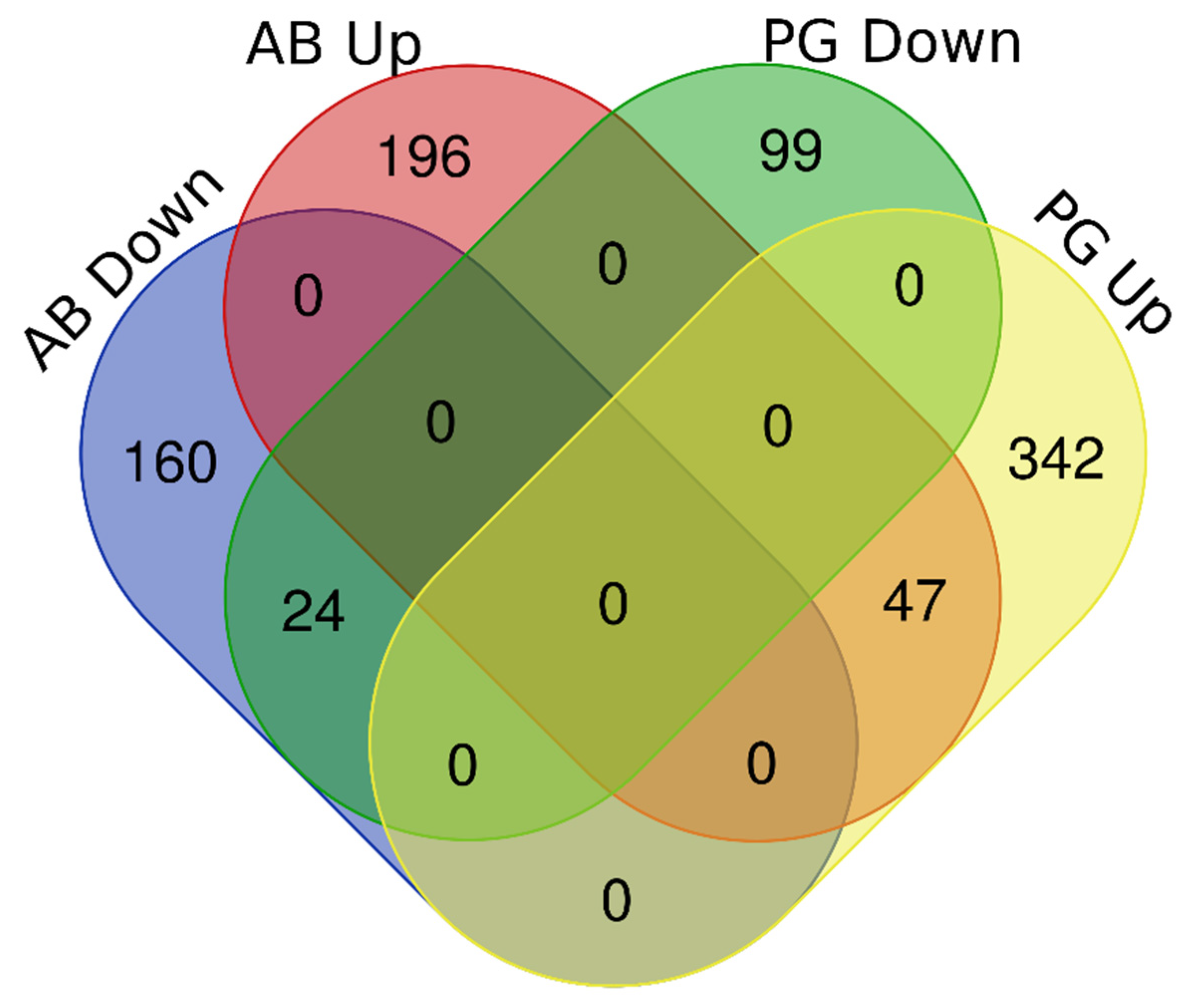 Agronomy 12 02537 g001 Agronomy 12 02537 g001