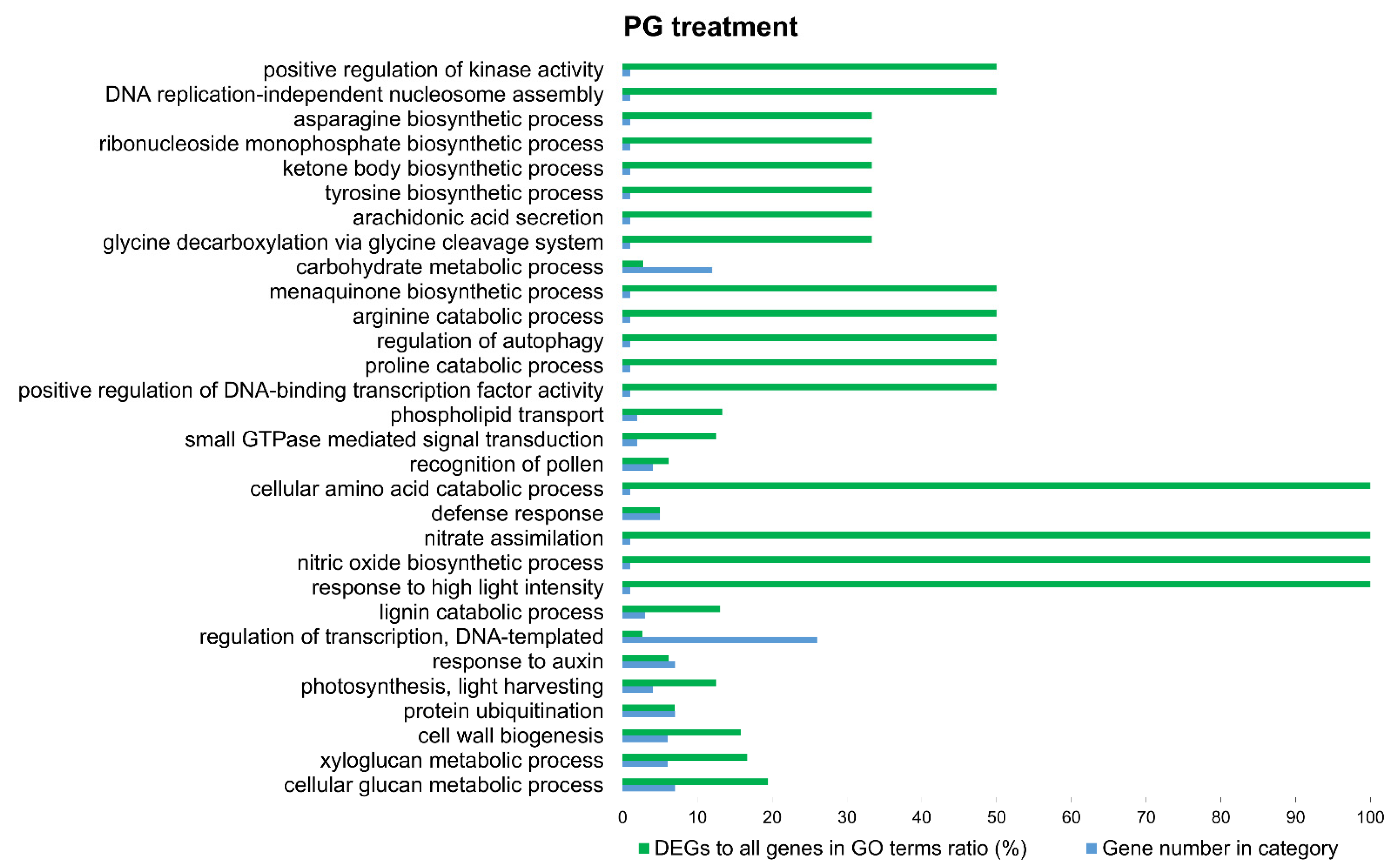 Agronomy 12 02537 g003 Agronomy 12 02537 g003