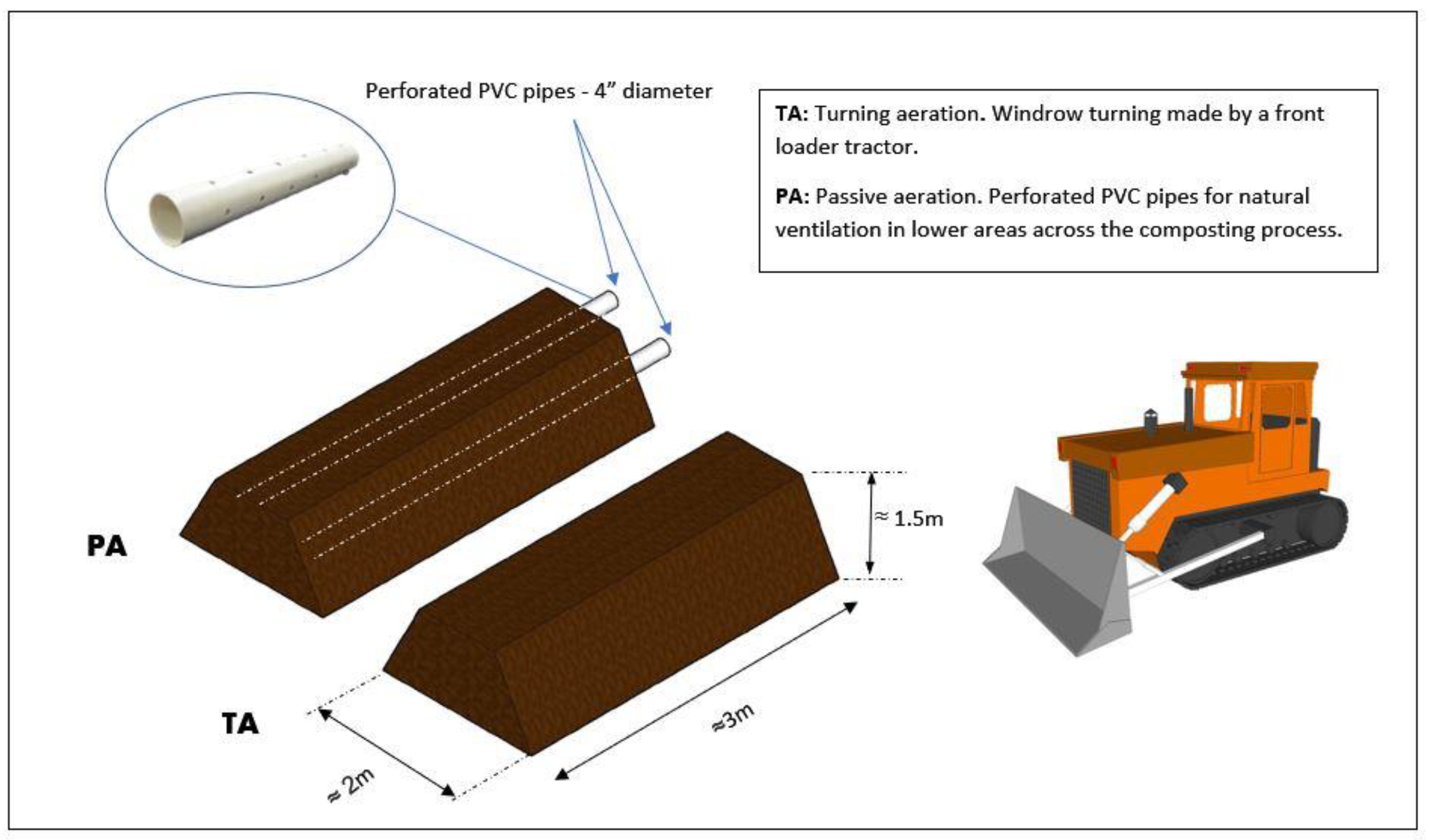 Agronomy 12 02538 g001
