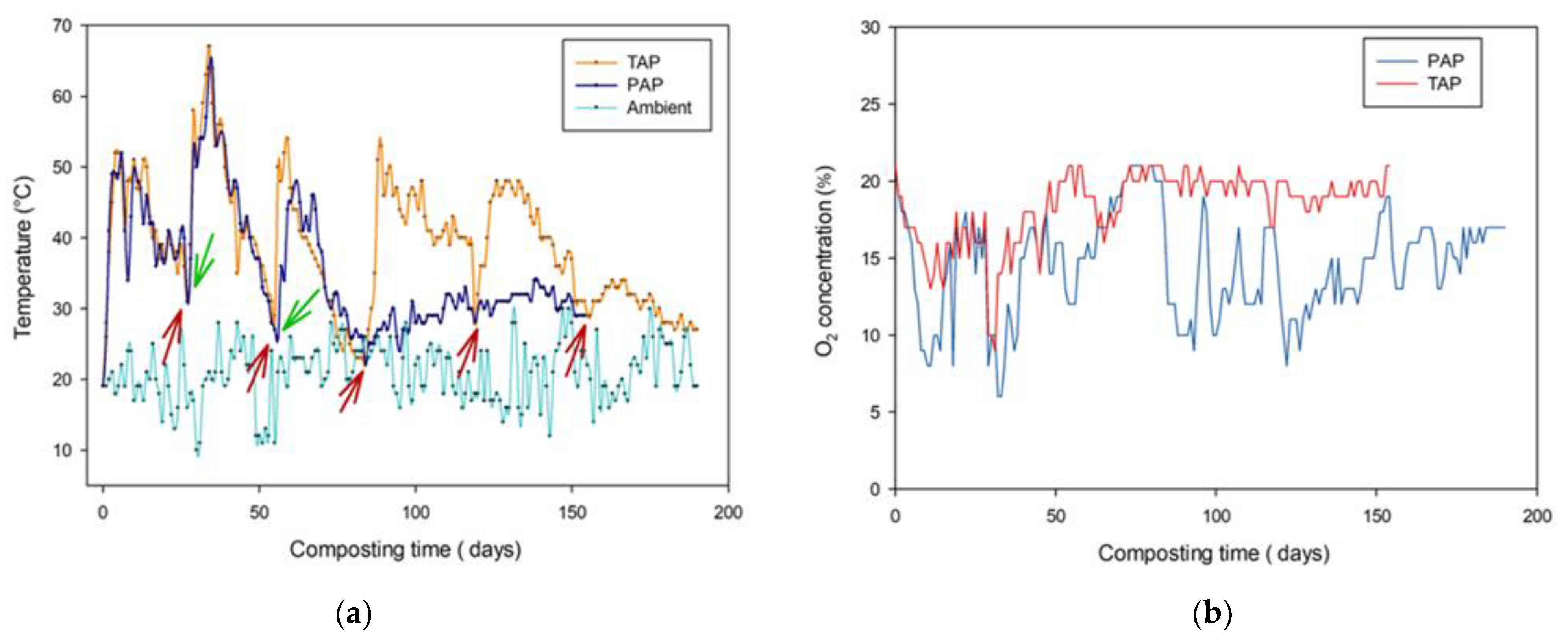 Agronomy 12 02538 g002