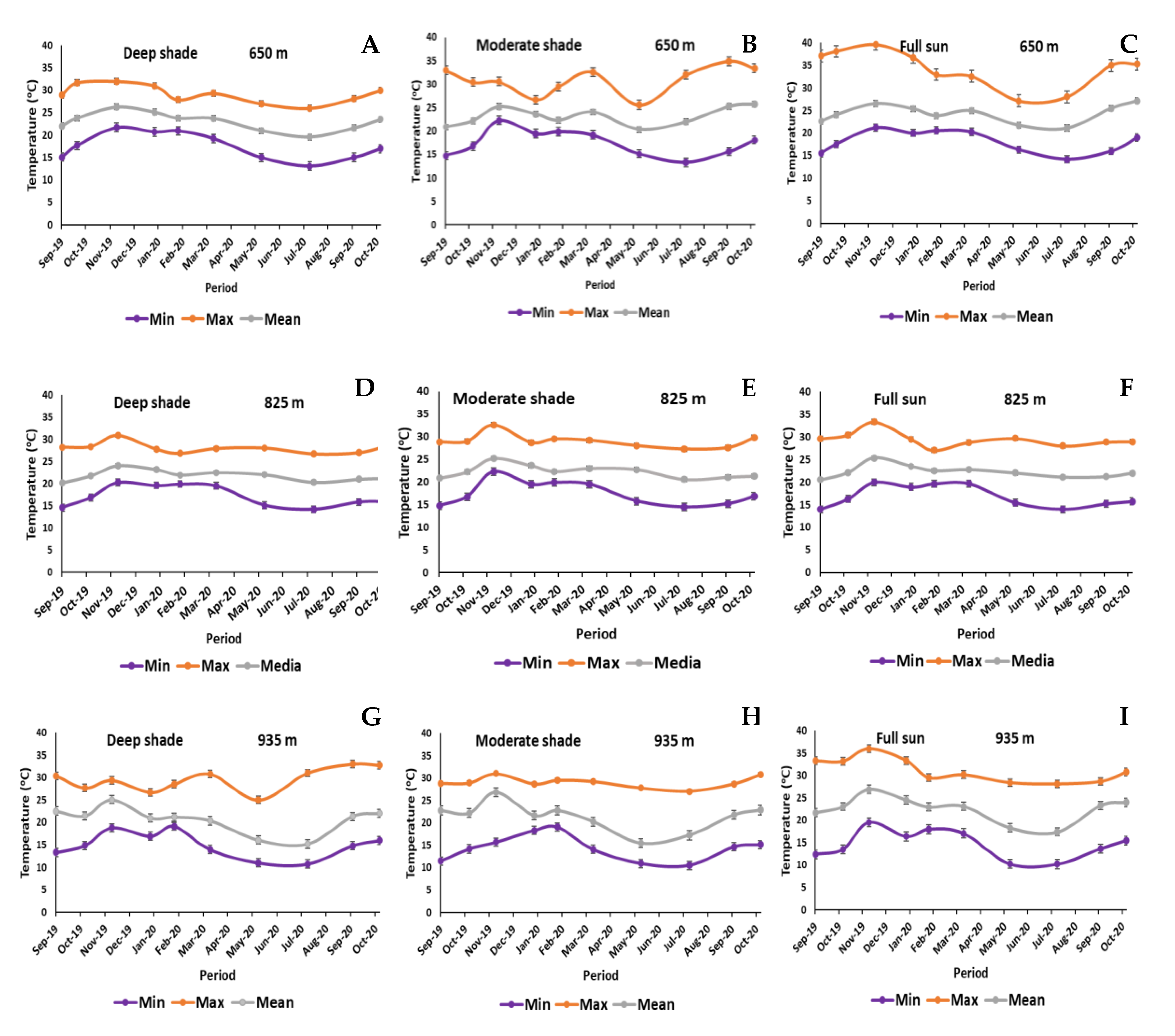 Agronomy 12 02540 g002 Agronomy 12 02540 g002