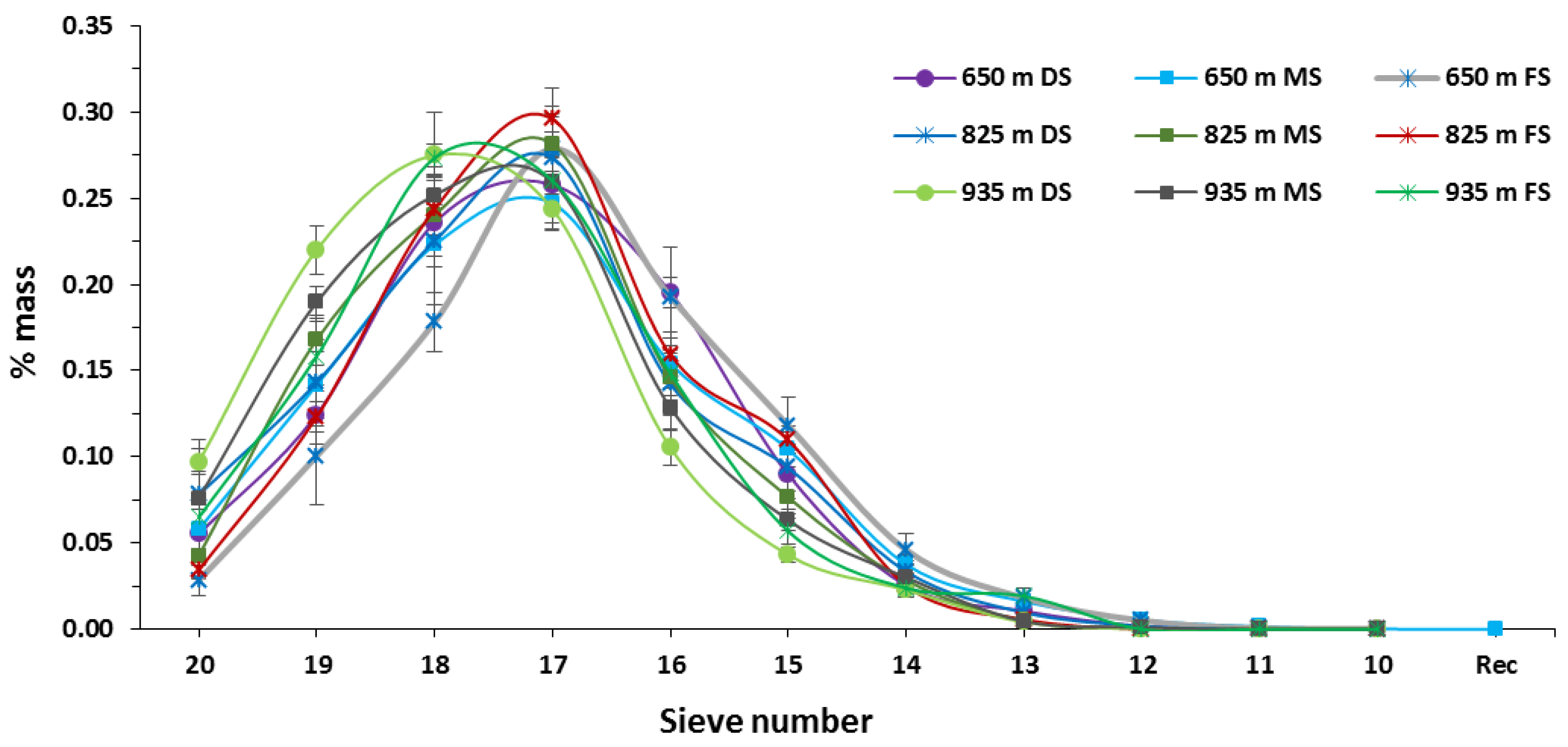 Agronomy 12 02540 g003 Agronomy 12 02540 g003
