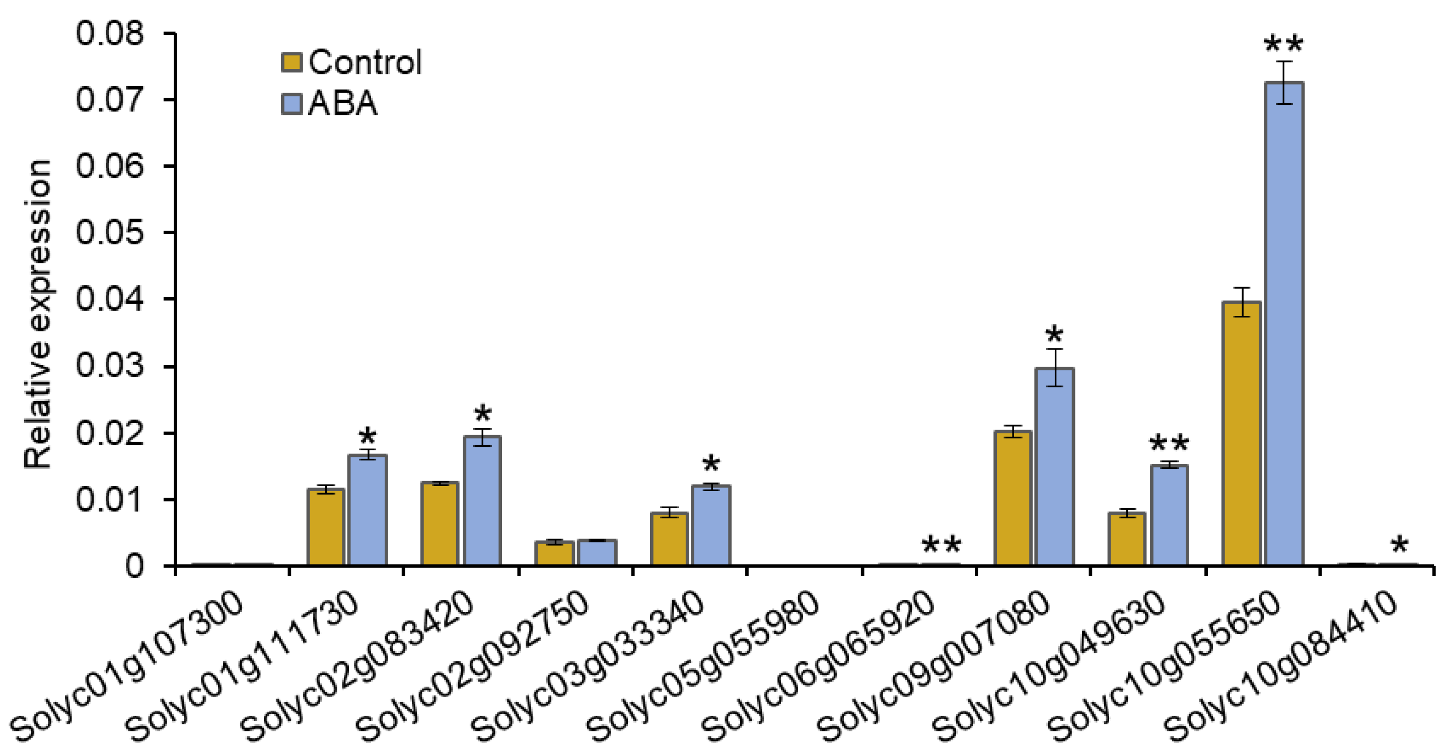 Agronomy 12 02542 g002 Agronomy 12 02542 g002