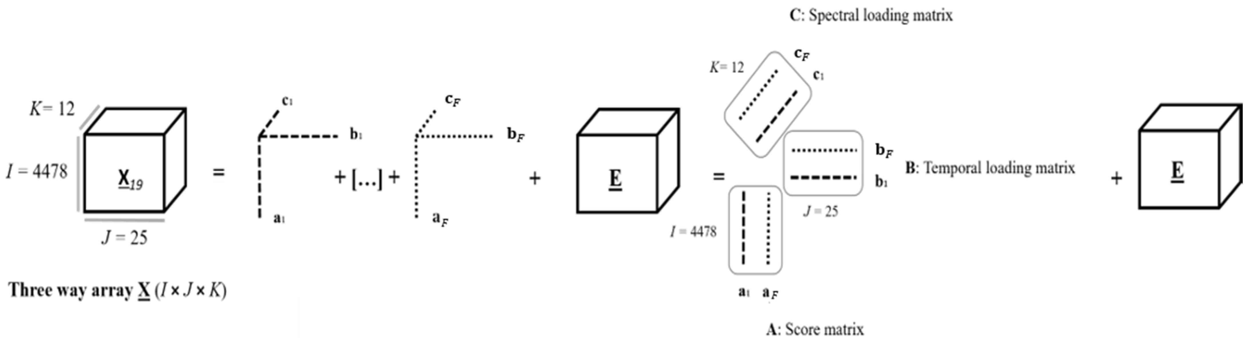 Agronomy 12 02544 g003