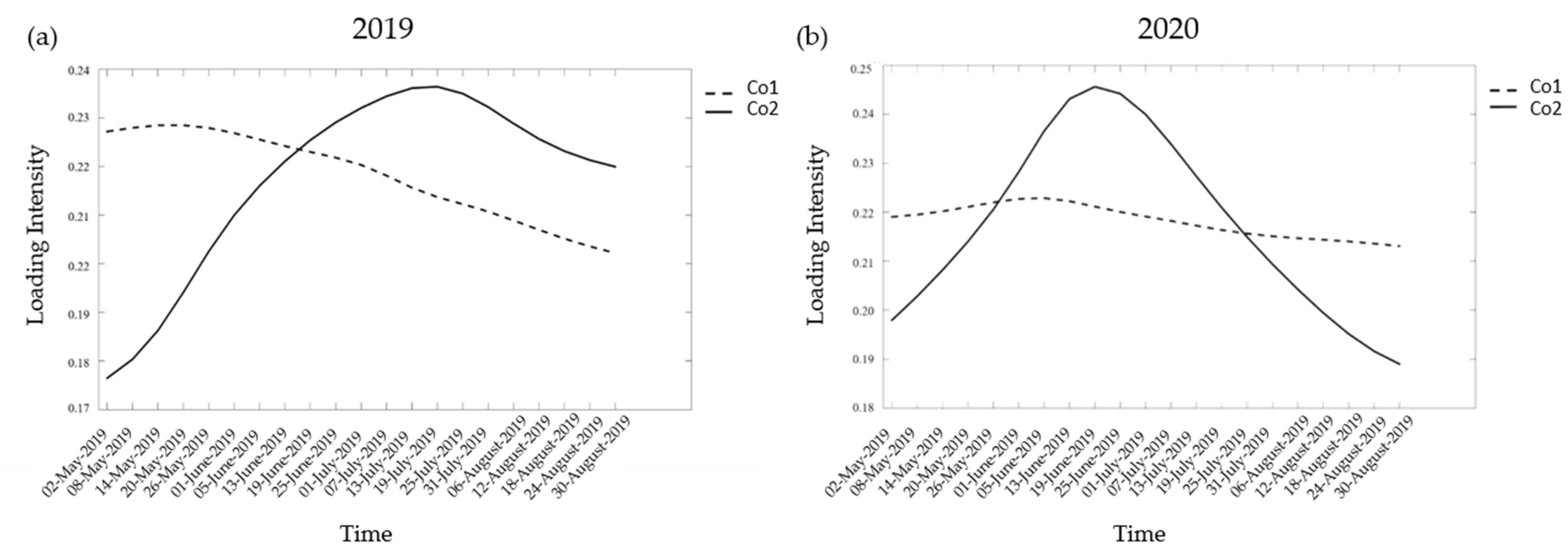 Agronomy 12 02544 g005