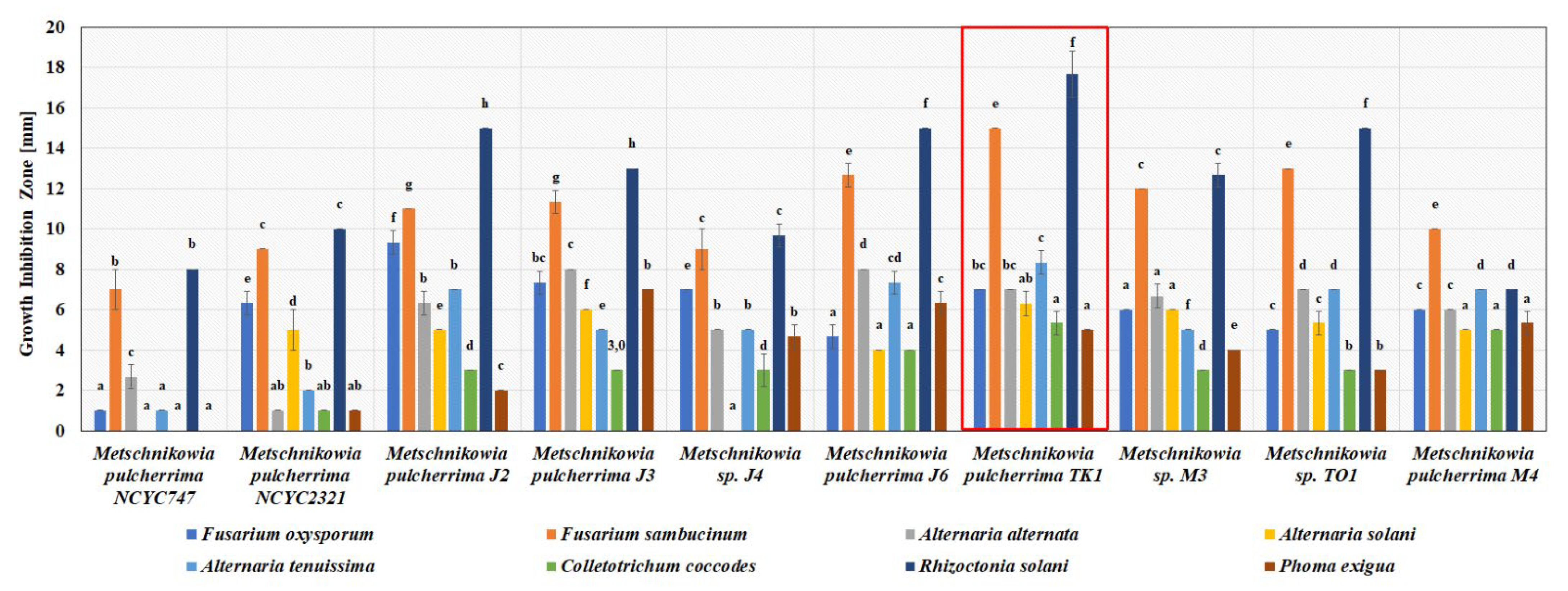 Agronomy 12 02546 g001