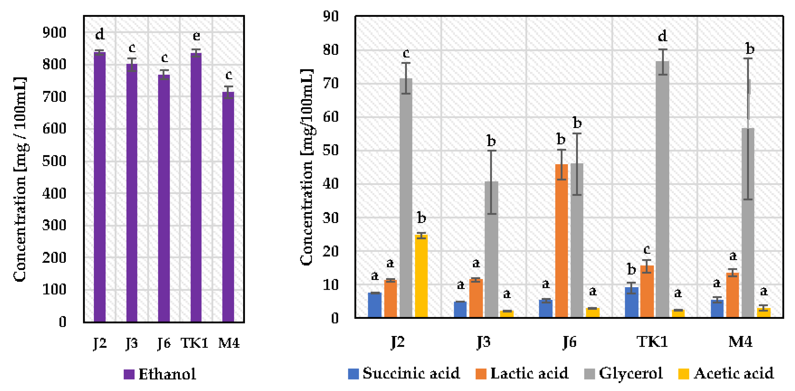 Agronomy 12 02546 g004