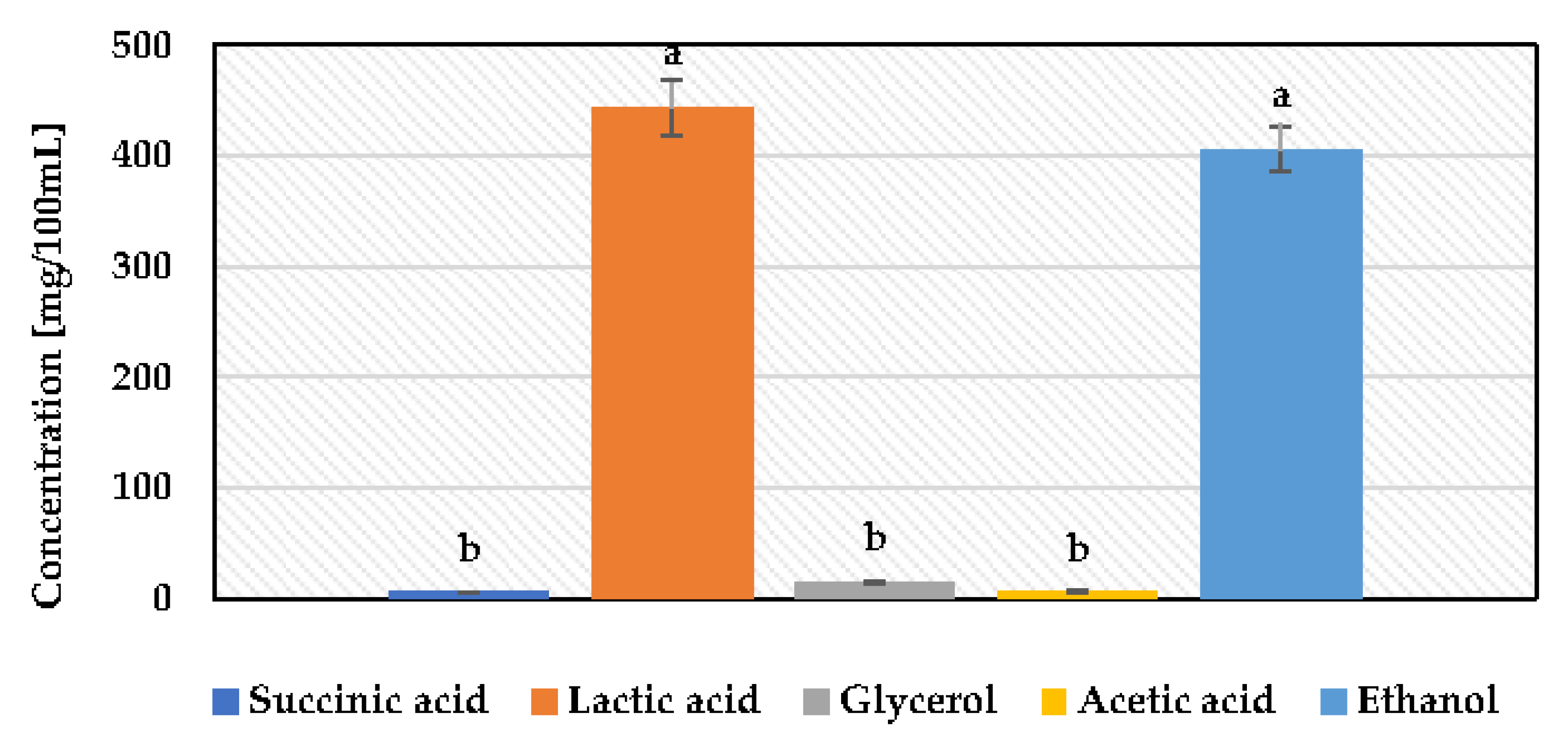 Agronomy 12 02546 g007