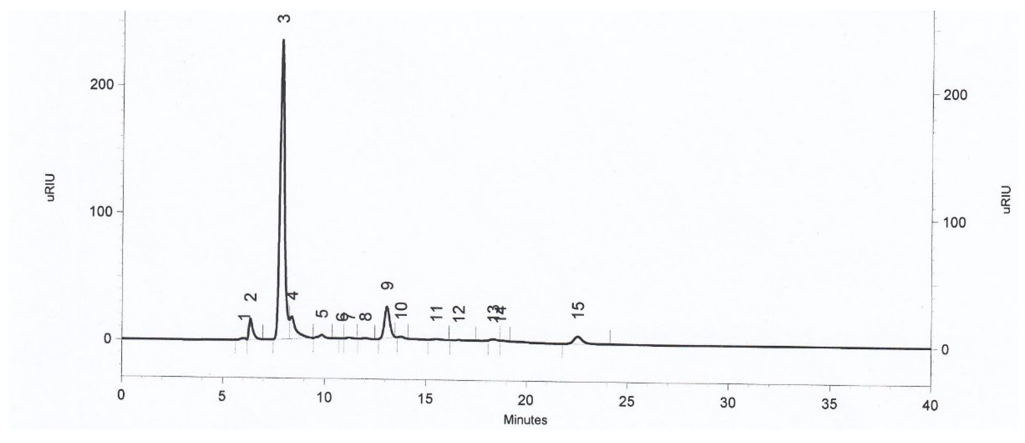 Agronomy 12 02546 g008