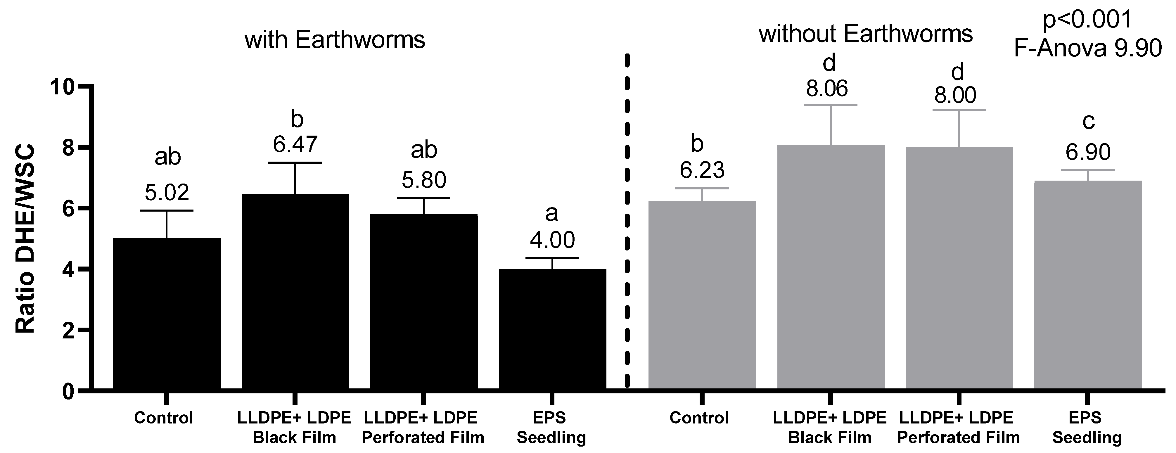 Agronomy 12 02547 g001 Agronomy 12 02547 g001