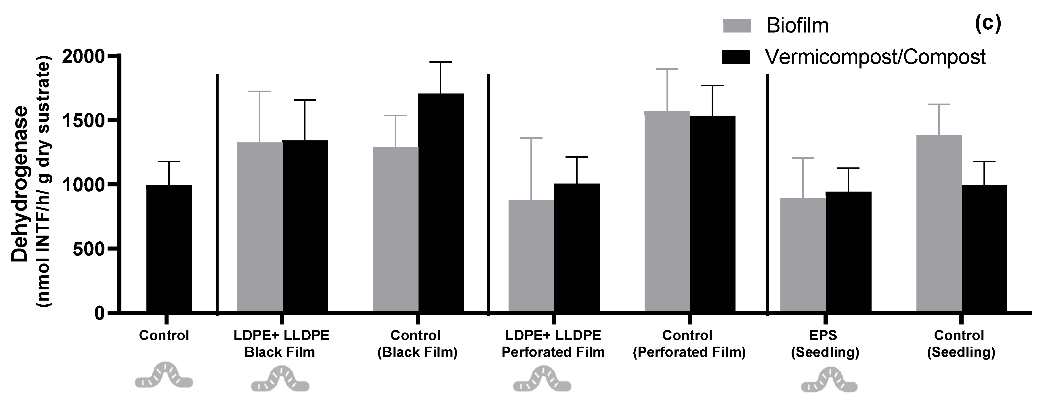 Agronomy 12 02547 g002b Agronomy 12 02547 g002b