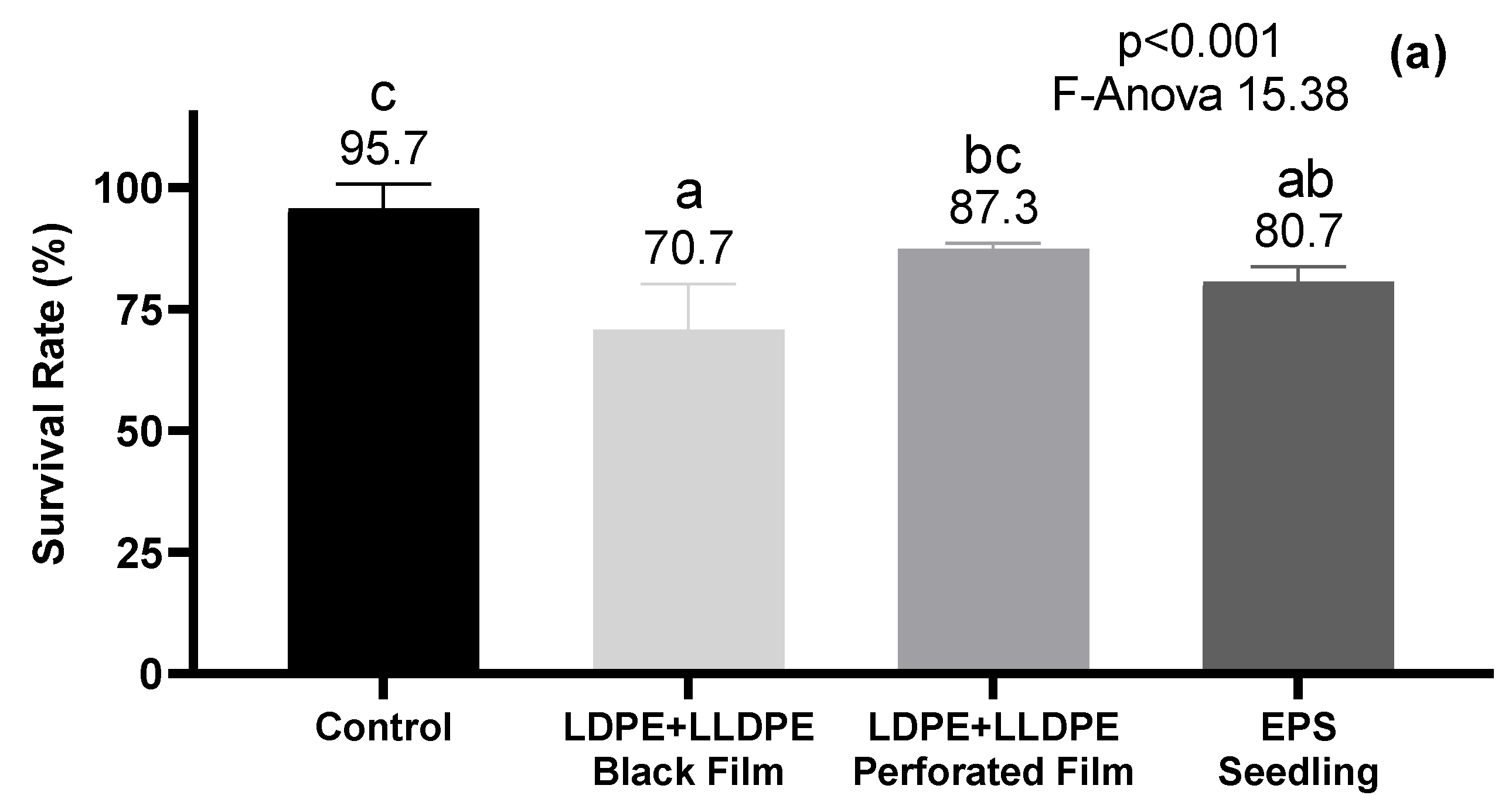 Agronomy 12 02547 g003a Agronomy 12 02547 g003a