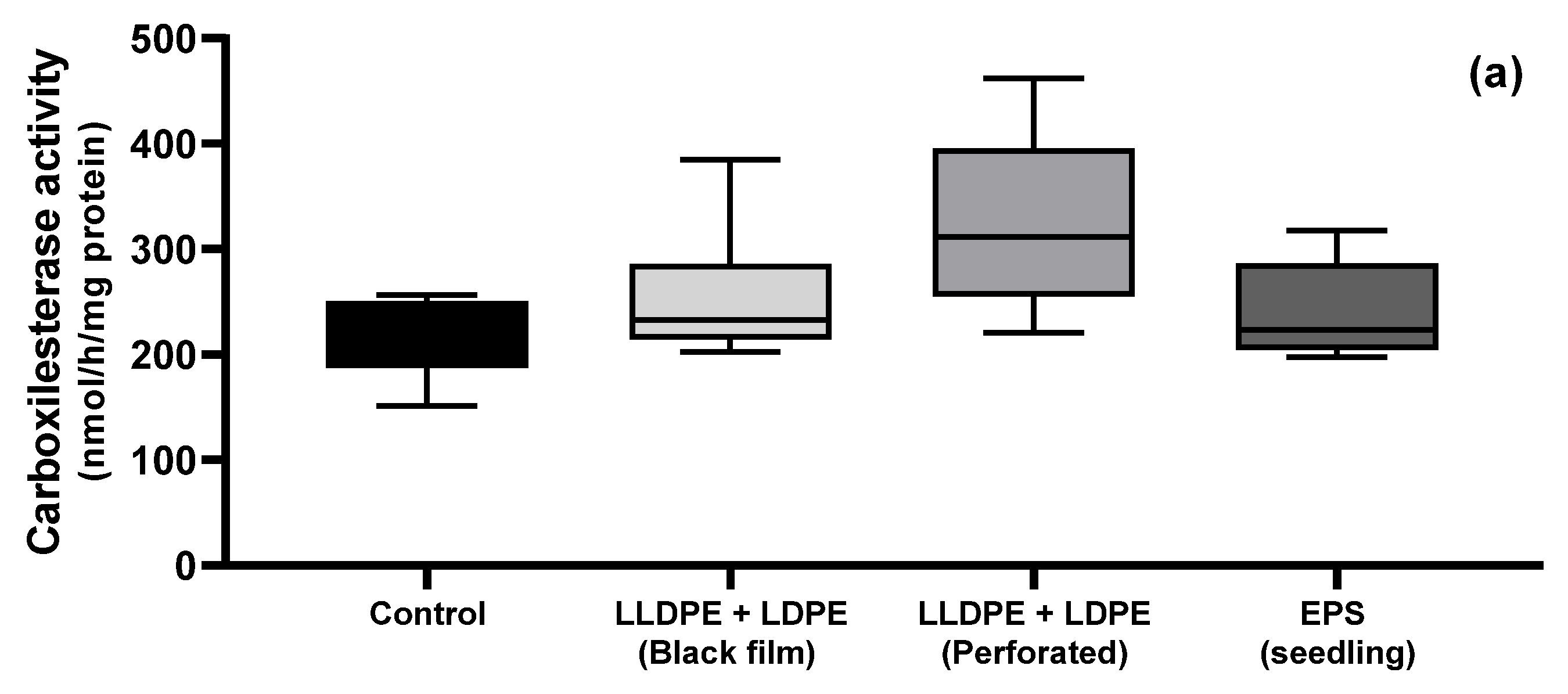 Agronomy 12 02547 g004a Agronomy 12 02547 g004a