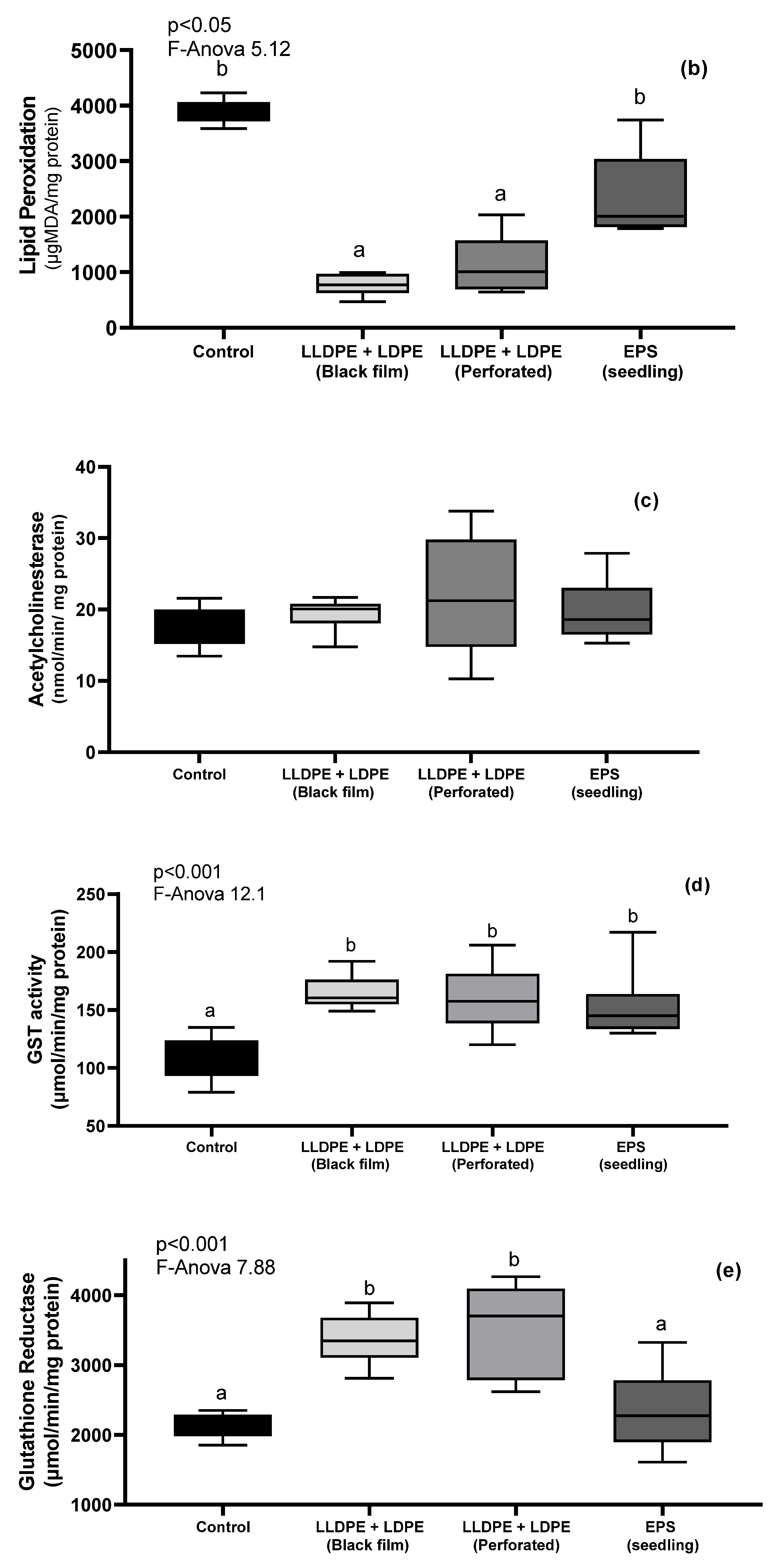 Agronomy 12 02547 g004b Agronomy 12 02547 g004b