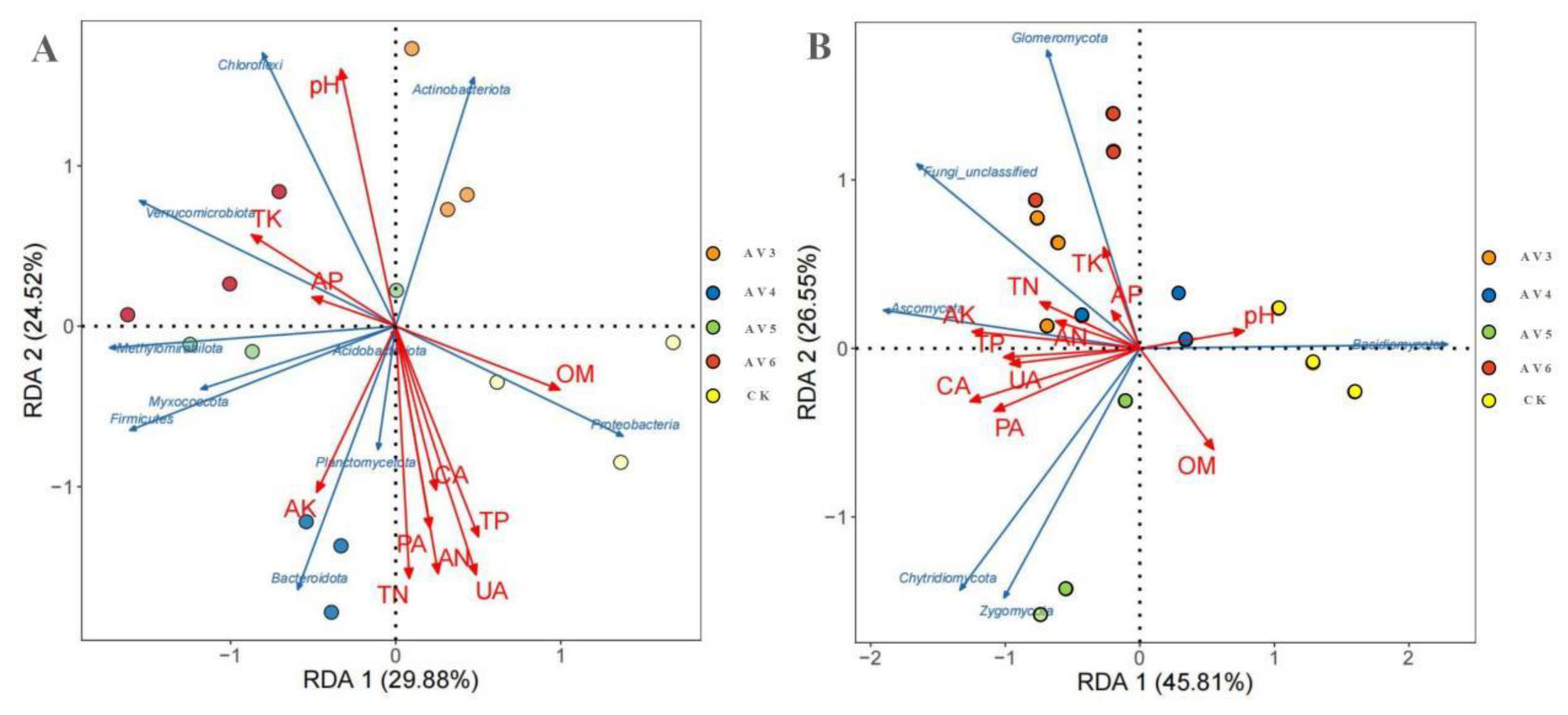 Agronomy 12 02548 g005