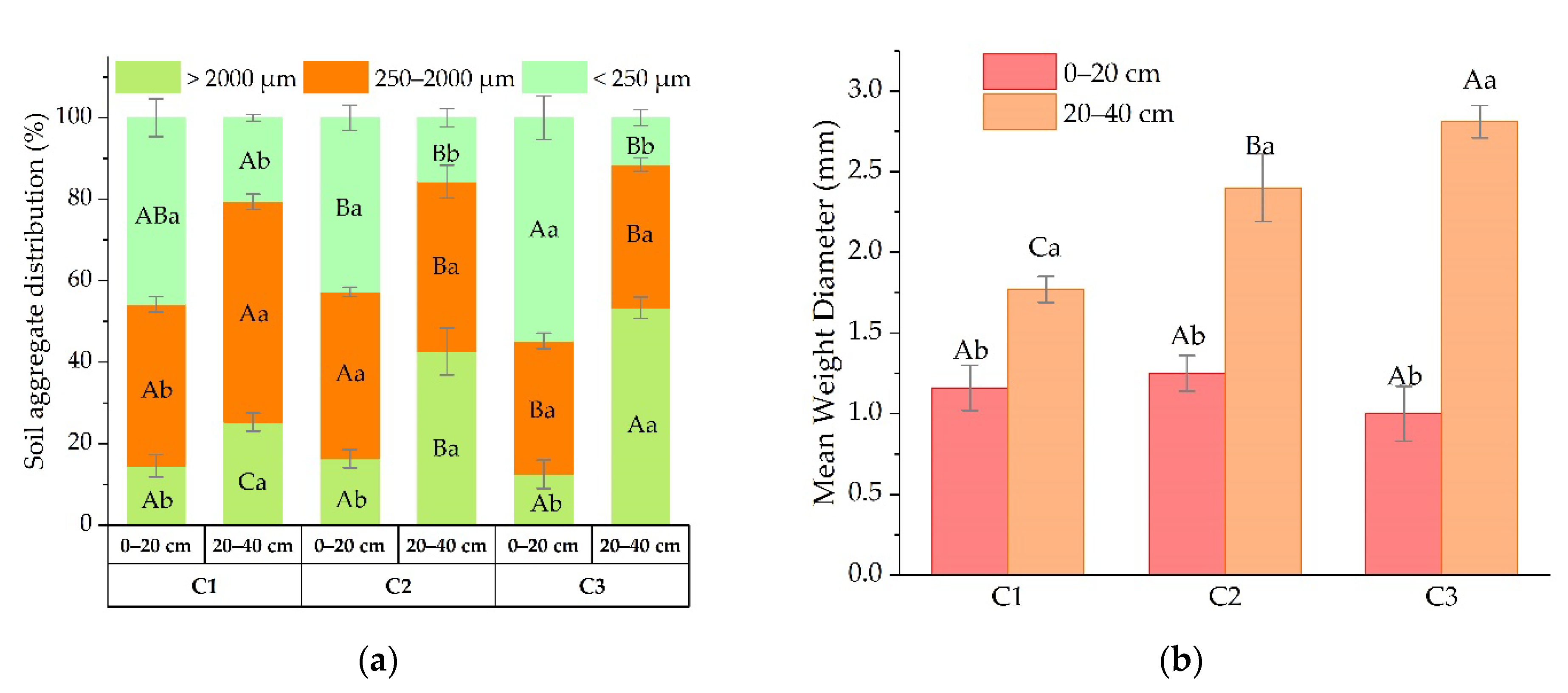 Agronomy 12 02549 g002 Agronomy 12 02549 g002