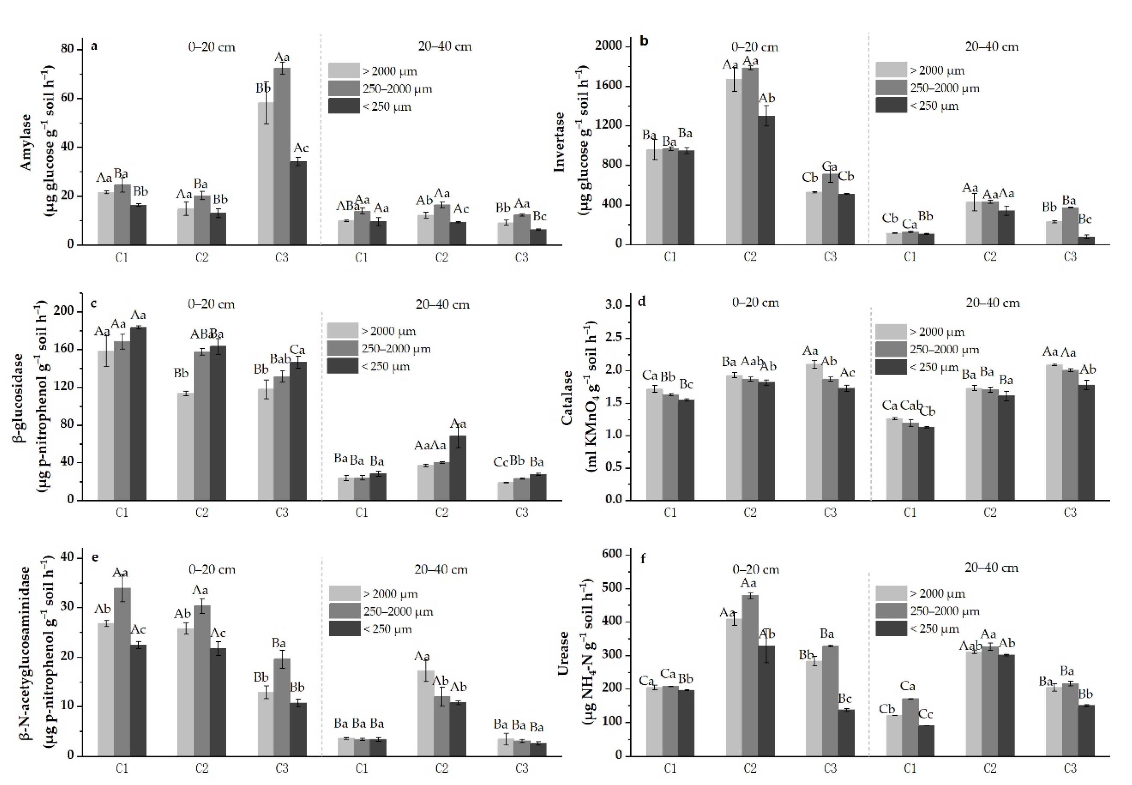 Agronomy 12 02549 g003 Agronomy 12 02549 g003