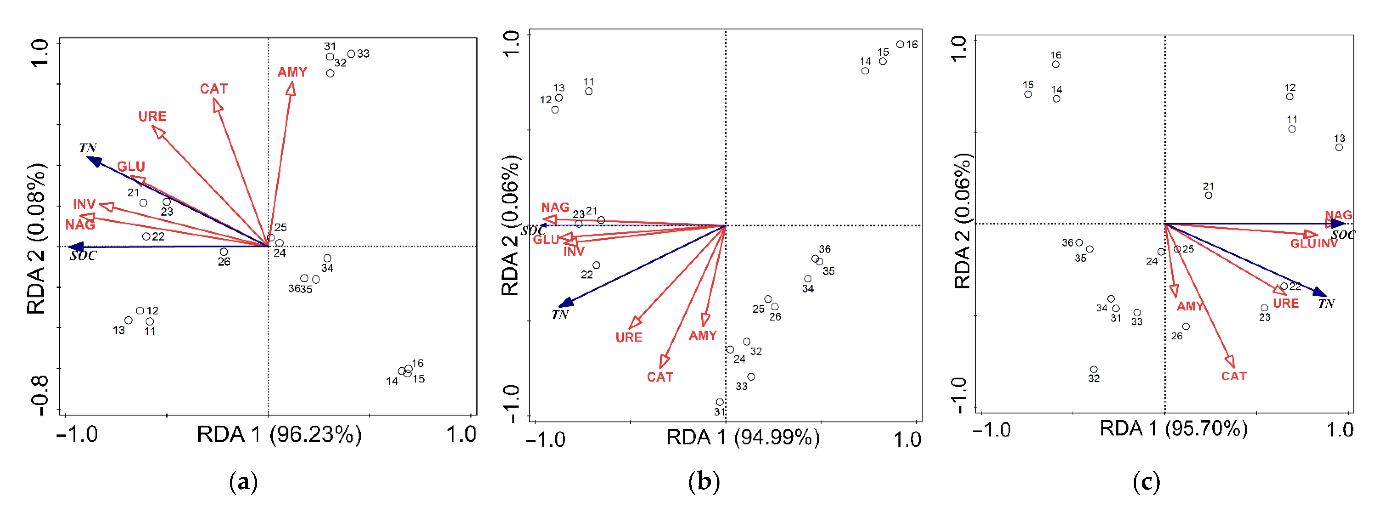 Agronomy 12 02549 g004 Agronomy 12 02549 g004