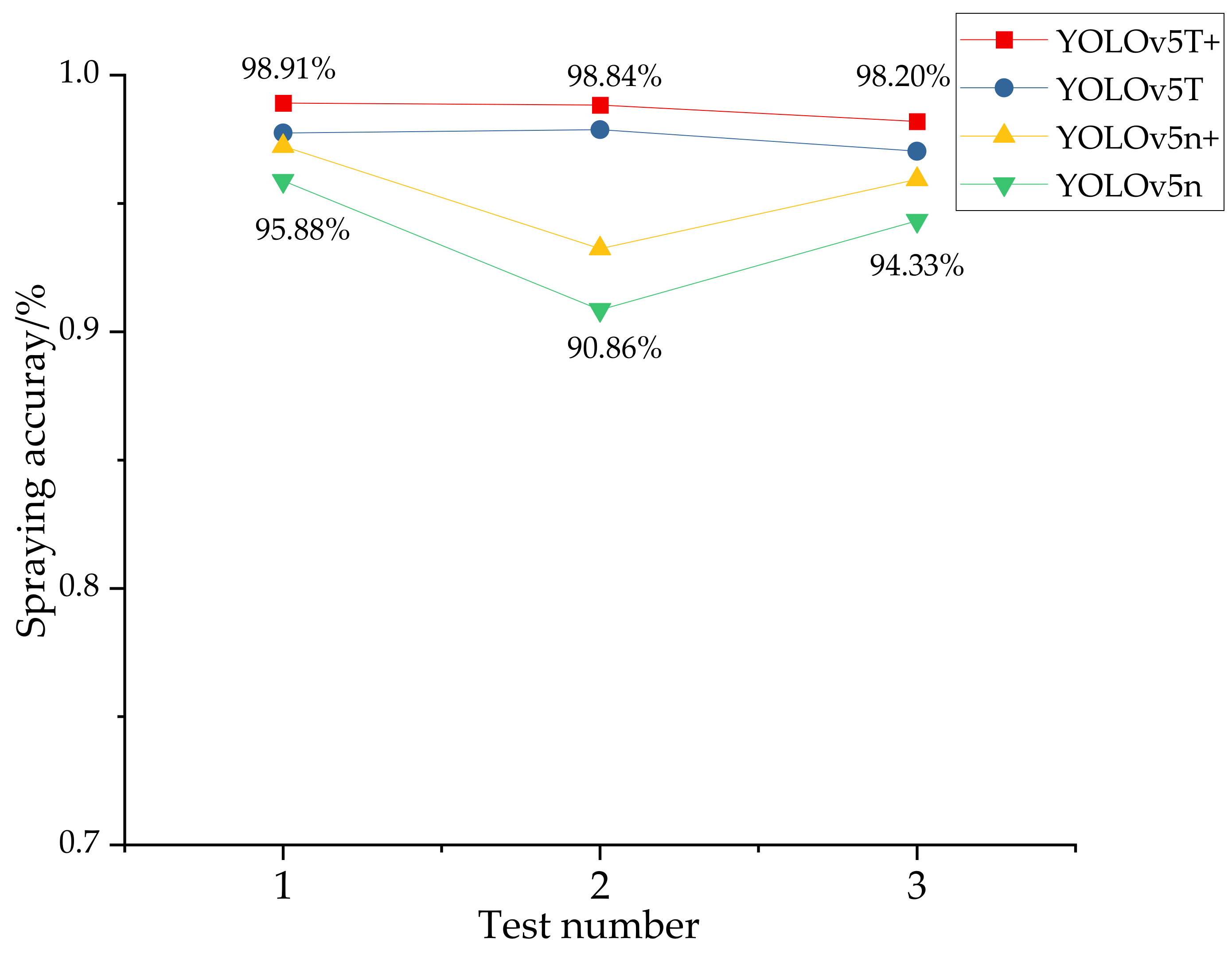 Agronomy 12 02551 g013 Agronomy 12 02551 g013