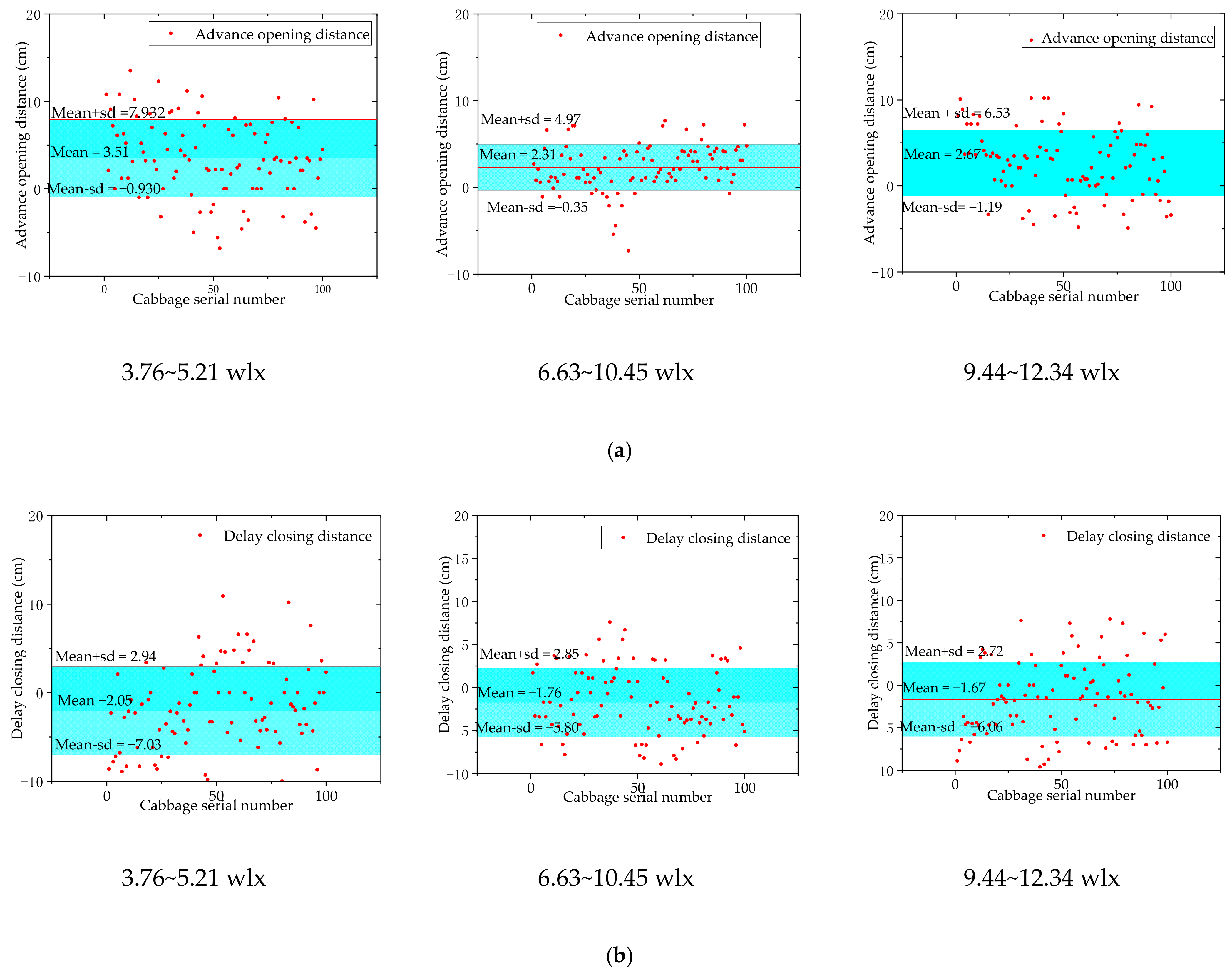 Agronomy 12 02551 g015a Agronomy 12 02551 g015a