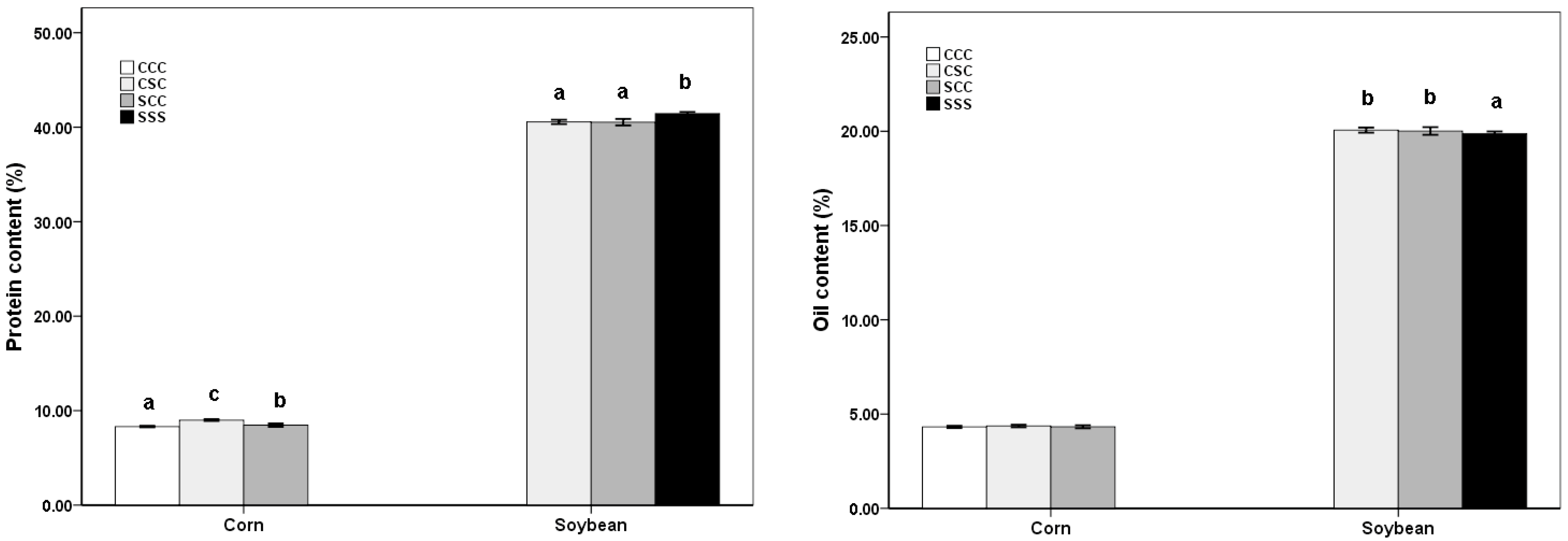 Agronomy 12 02554 g003 Agronomy 12 02554 g003