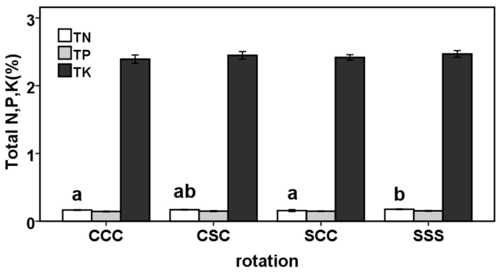 Agronomy 12 02554 g005 Agronomy 12 02554 g005