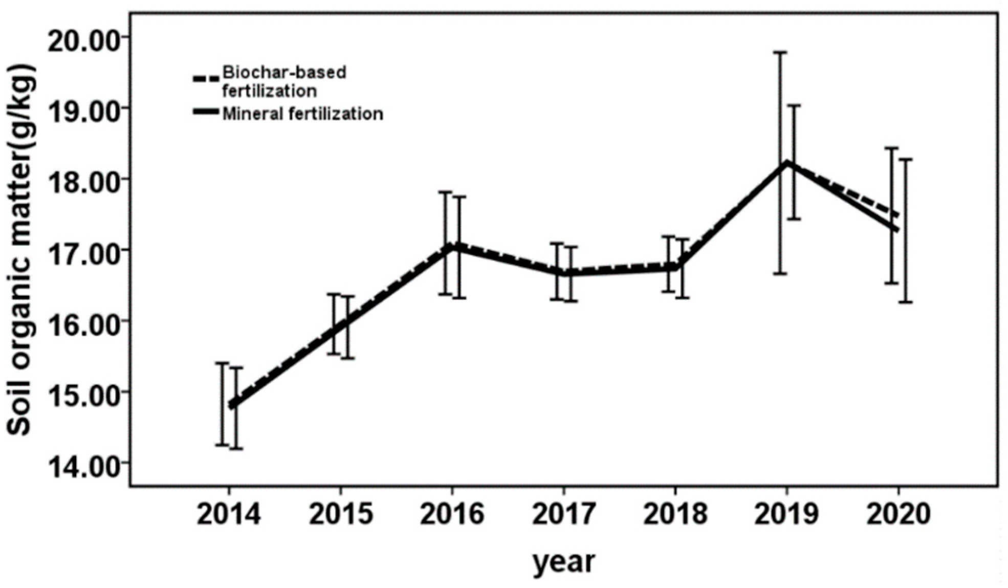 Agronomy 12 02554 g007 Agronomy 12 02554 g007