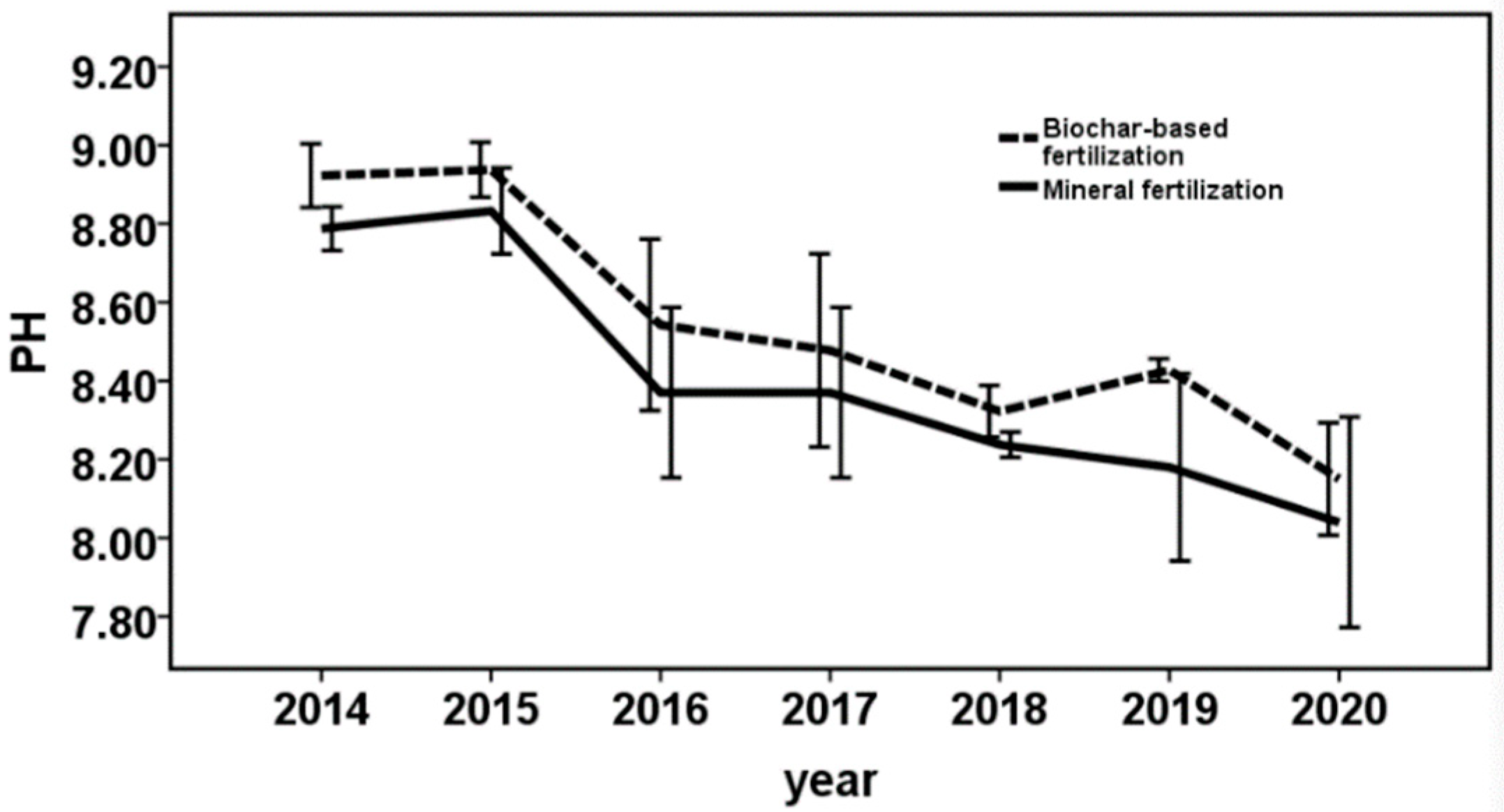 Agronomy 12 02554 g008 Agronomy 12 02554 g008
