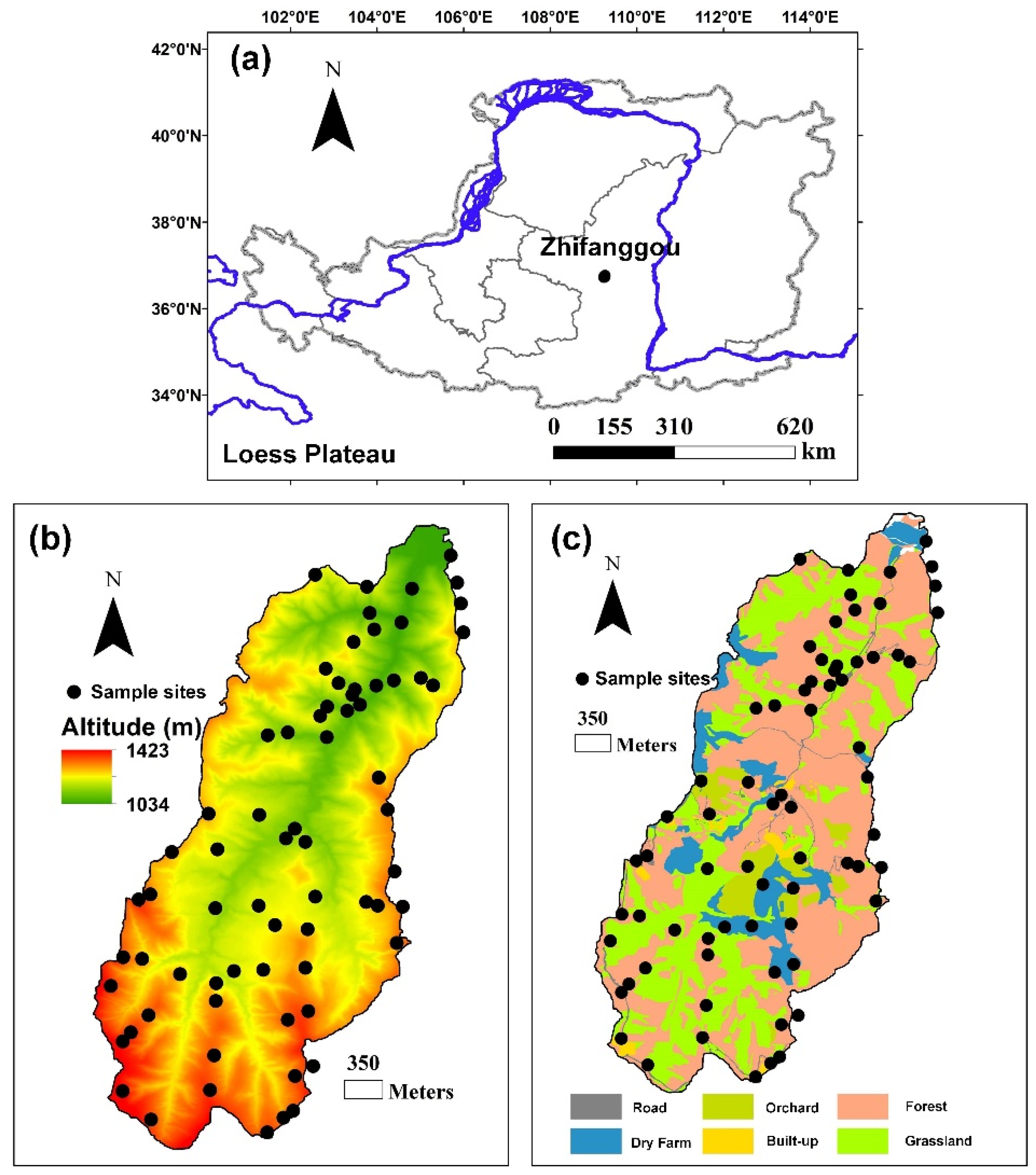 g  Spatial Contribution of Environmental Factors to Soil