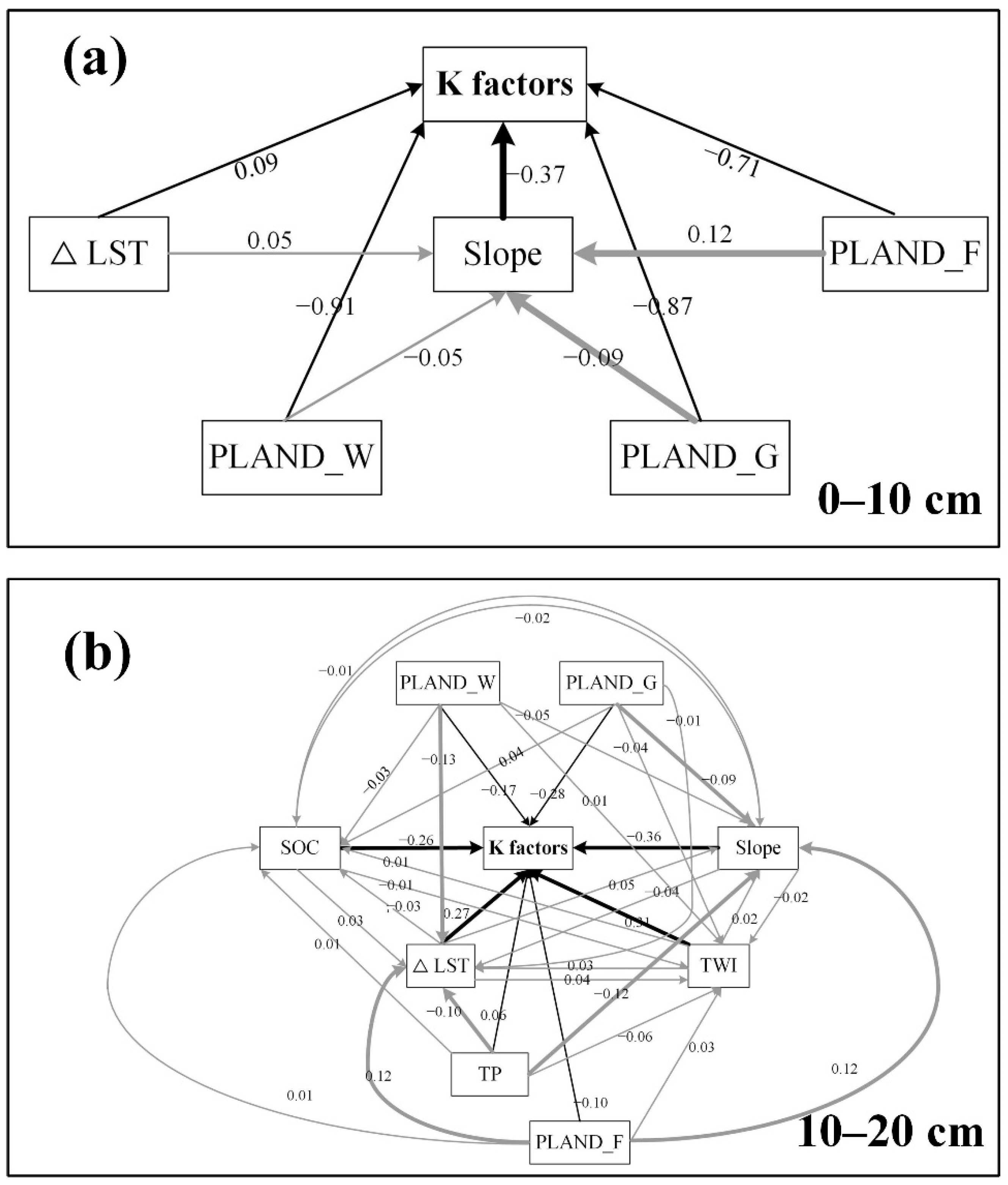 Agronomy 12 02557 g006