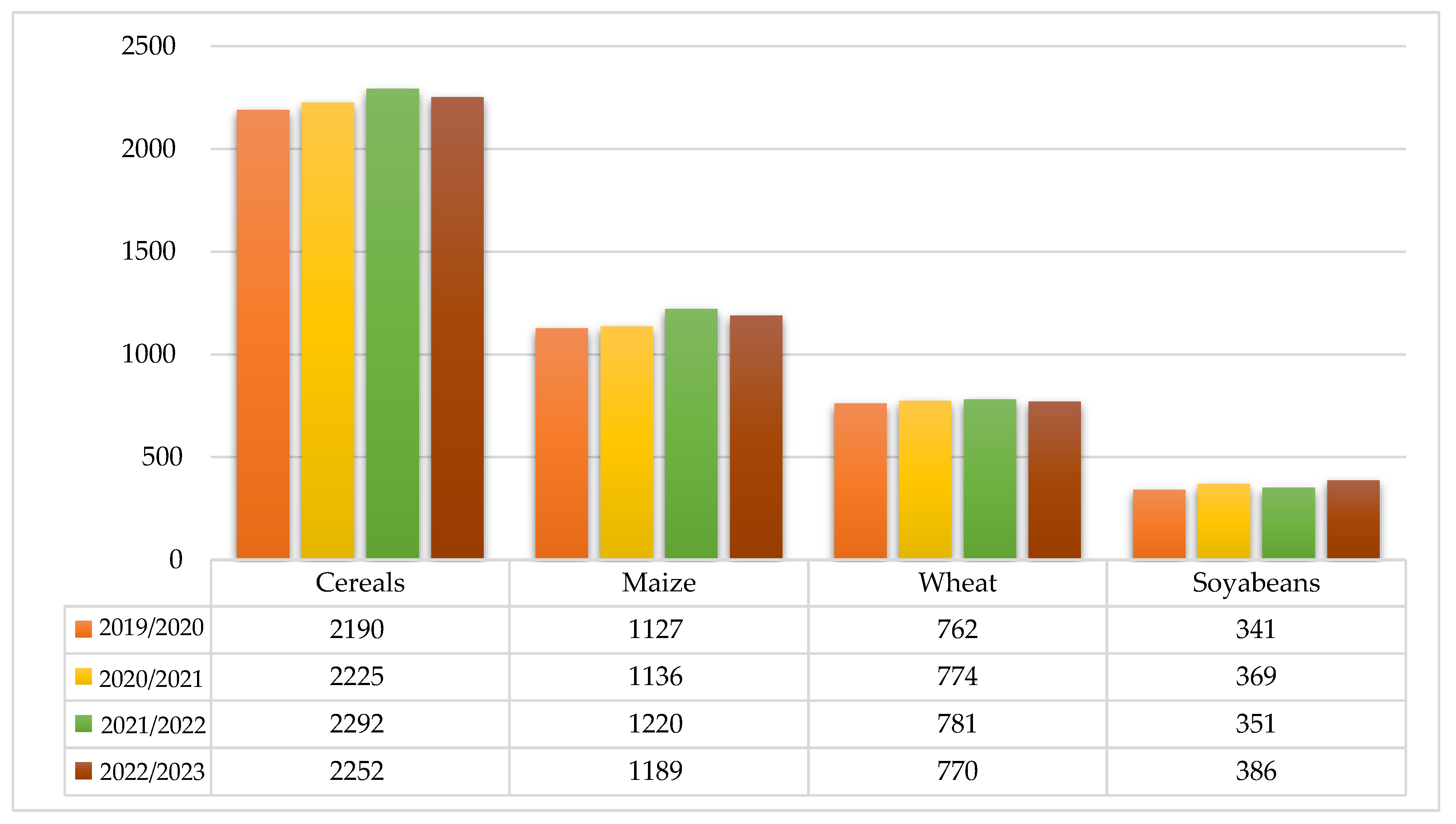 Agronomy 12 02559 g001 Agronomy 12 02559 g001
