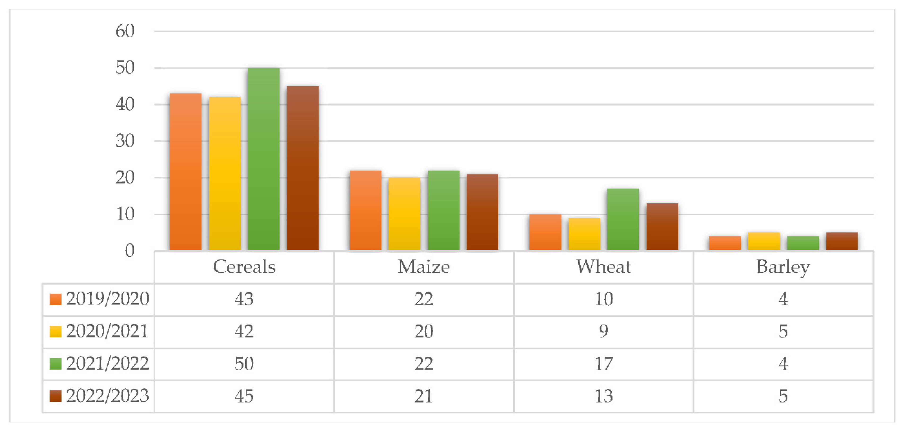 Agronomy 12 02559 g002 Agronomy 12 02559 g002