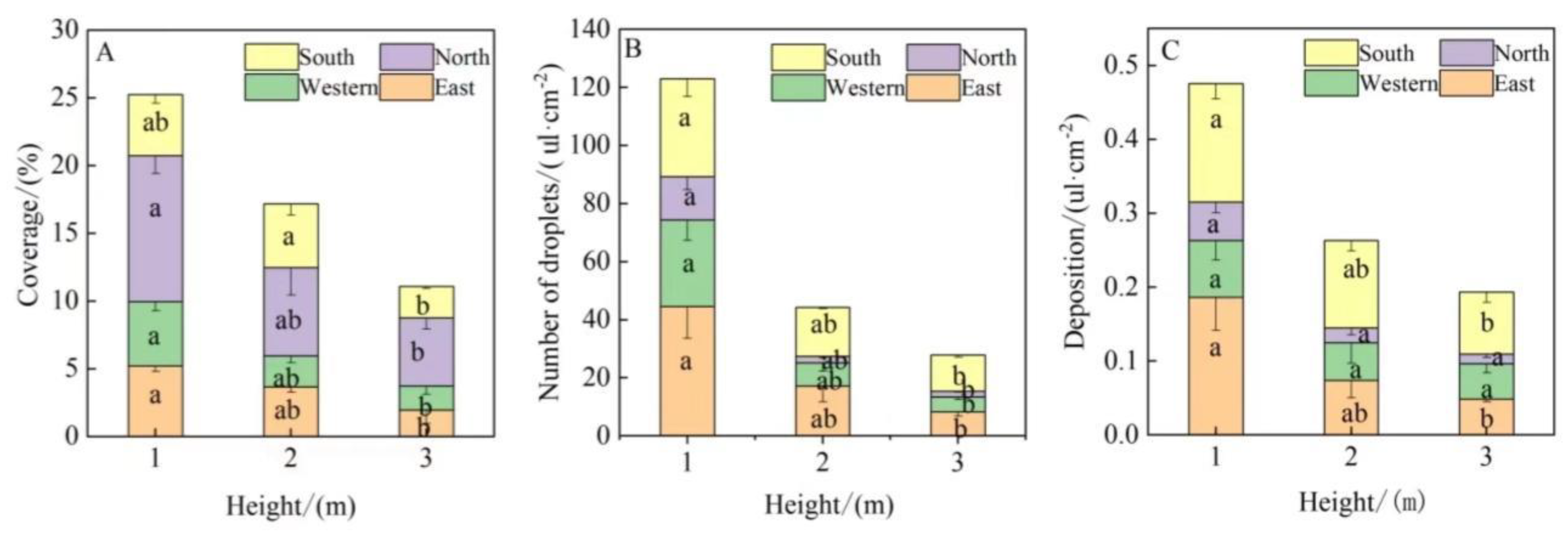 Agronomy 12 02561 g003