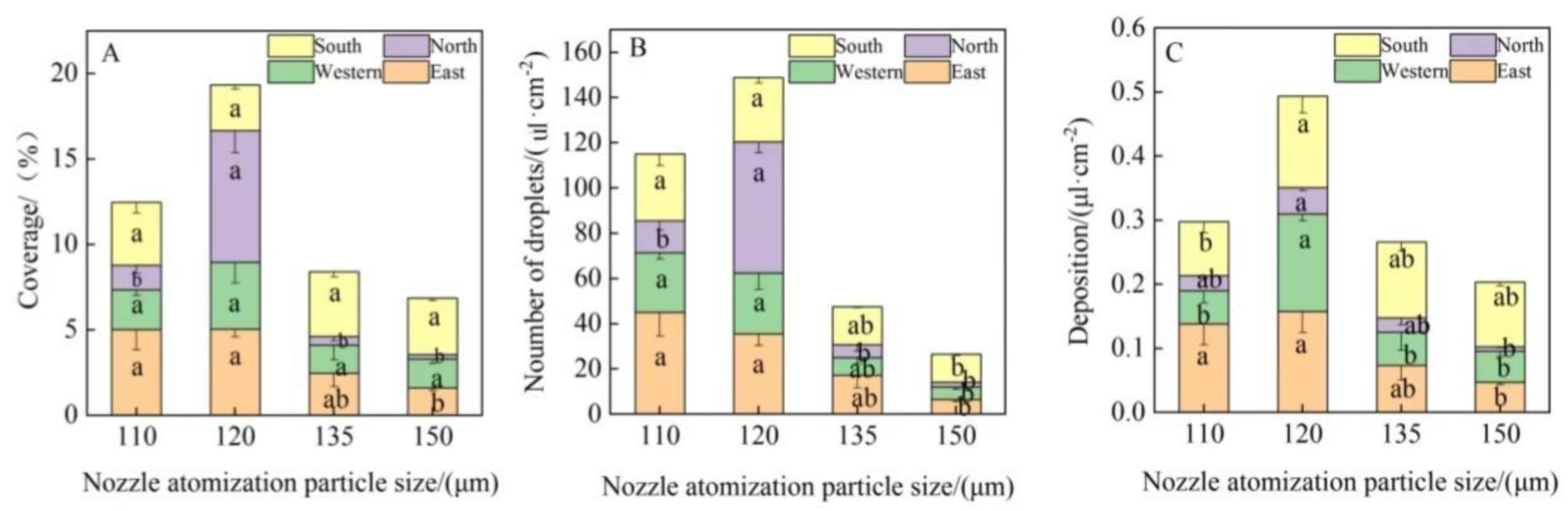 Agronomy 12 02561 g004