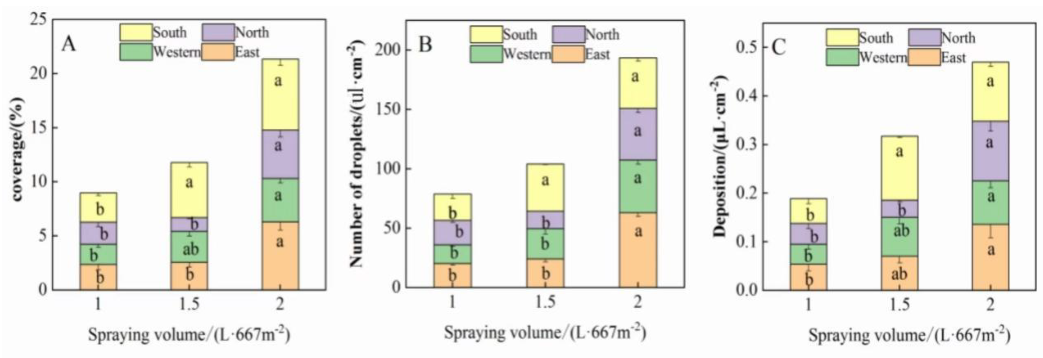 Agronomy 12 02561 g005
