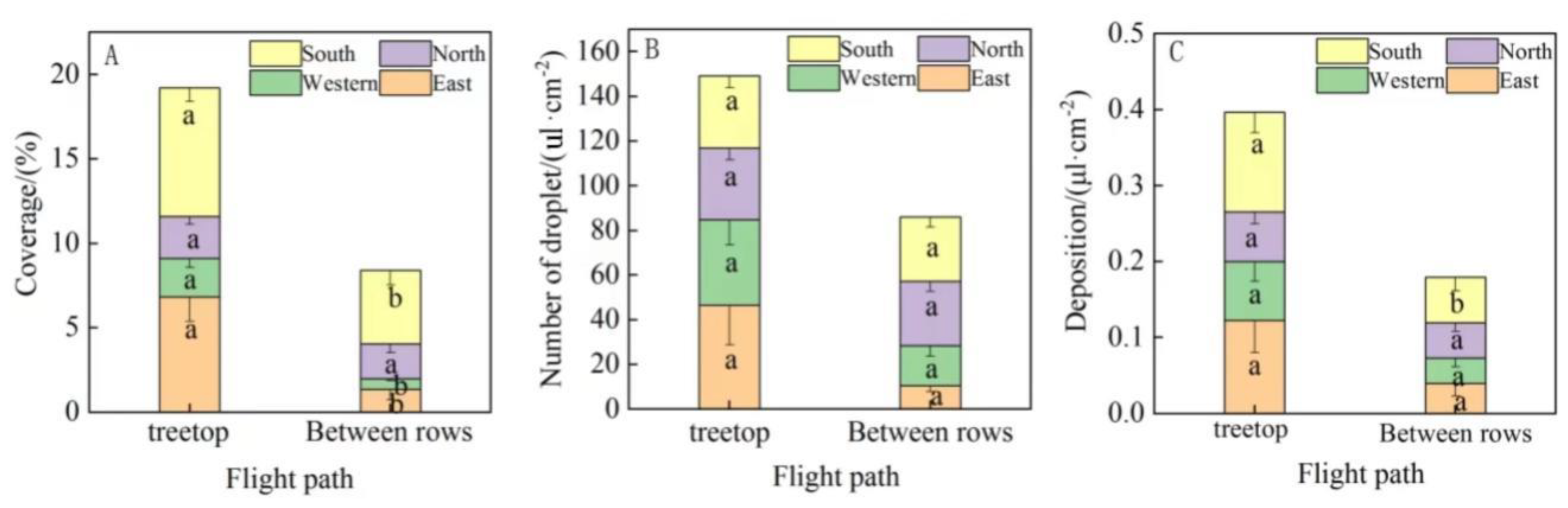 Agronomy 12 02561 g006