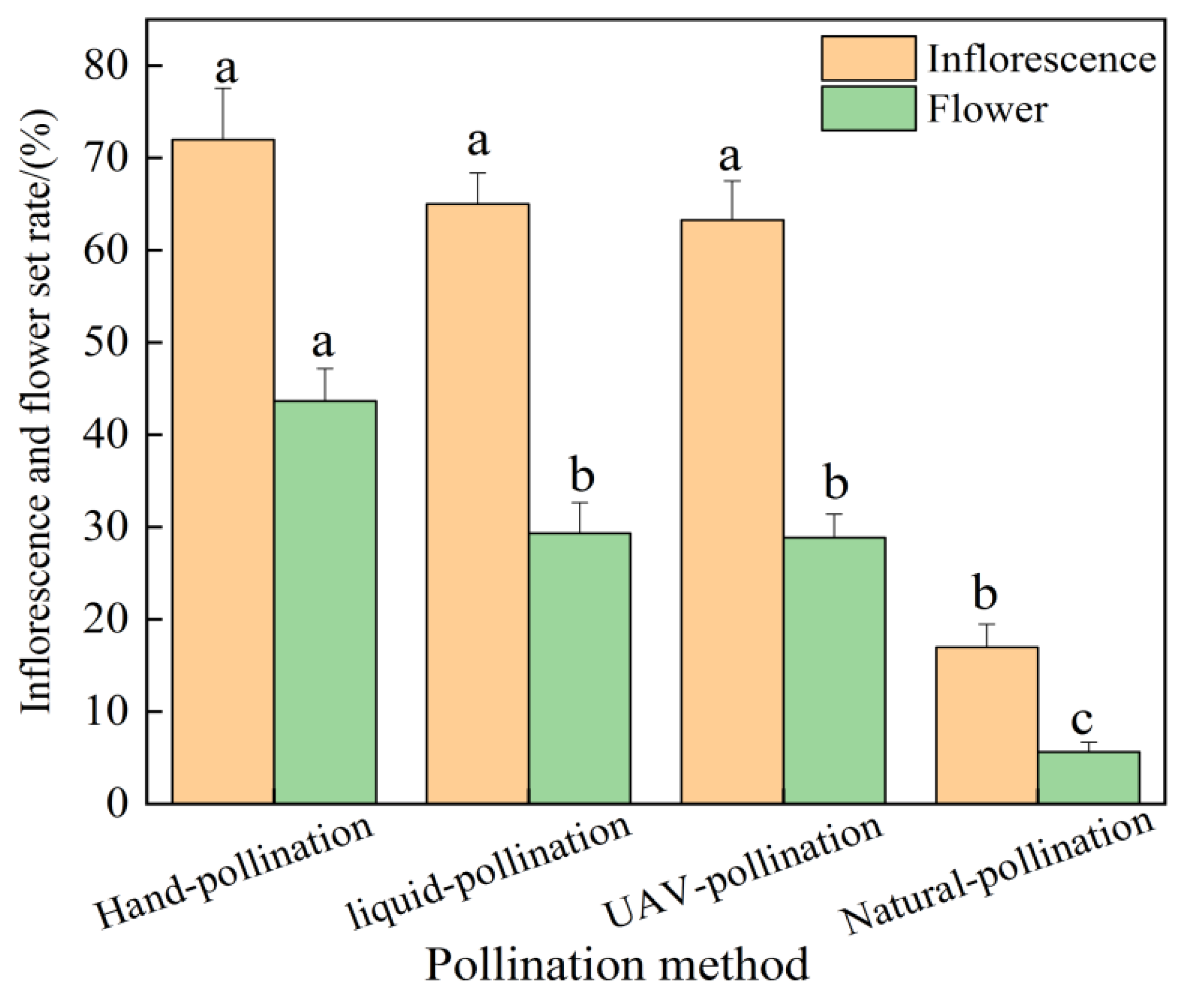 Agronomy 12 02561 g007