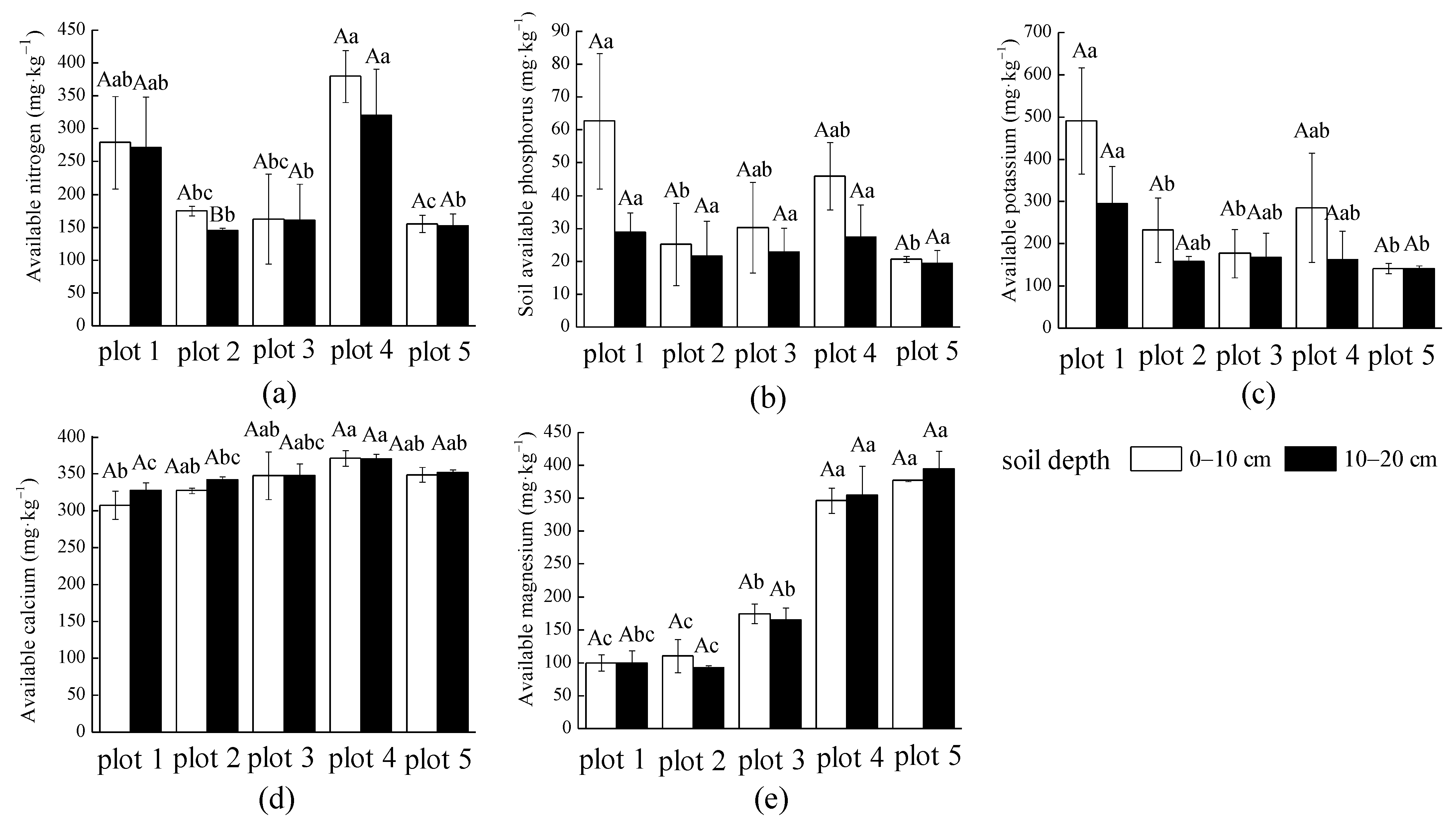 Agronomy 12 02562 g002