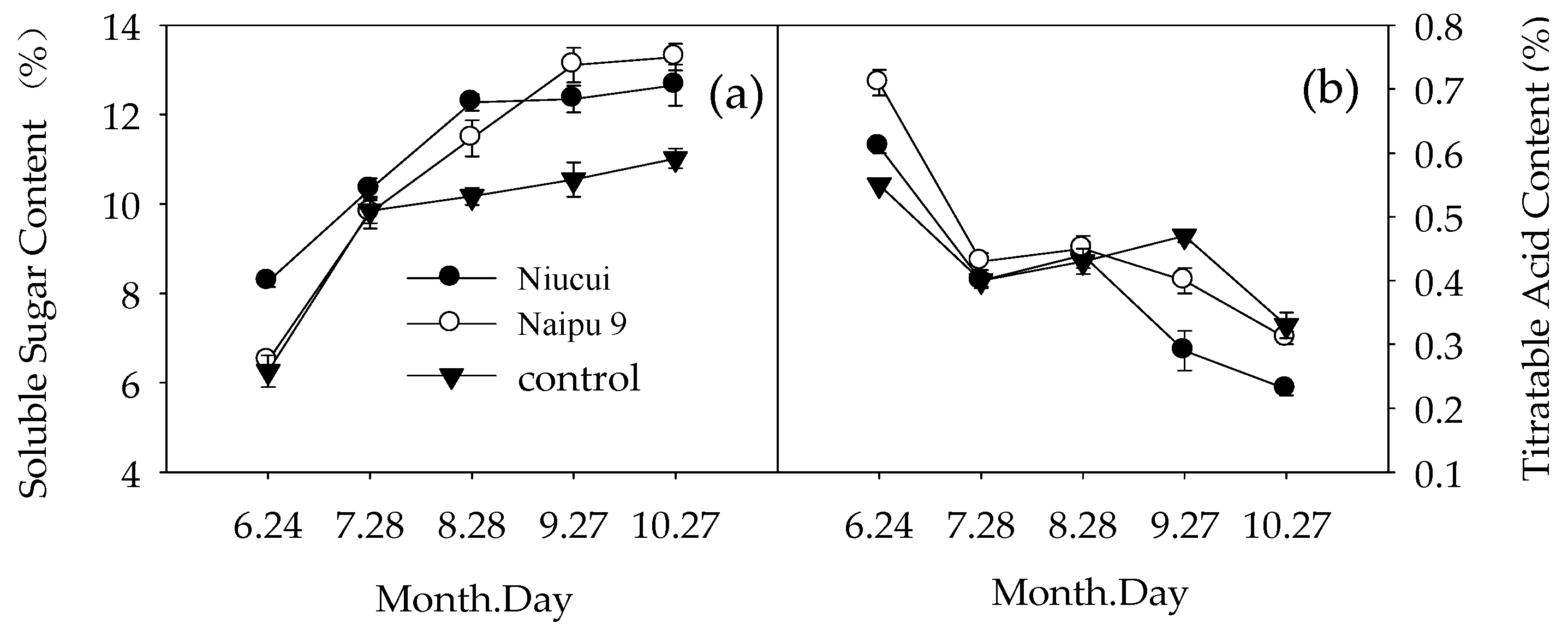 Agronomy 12 02563 g001 Agronomy 12 02563 g001