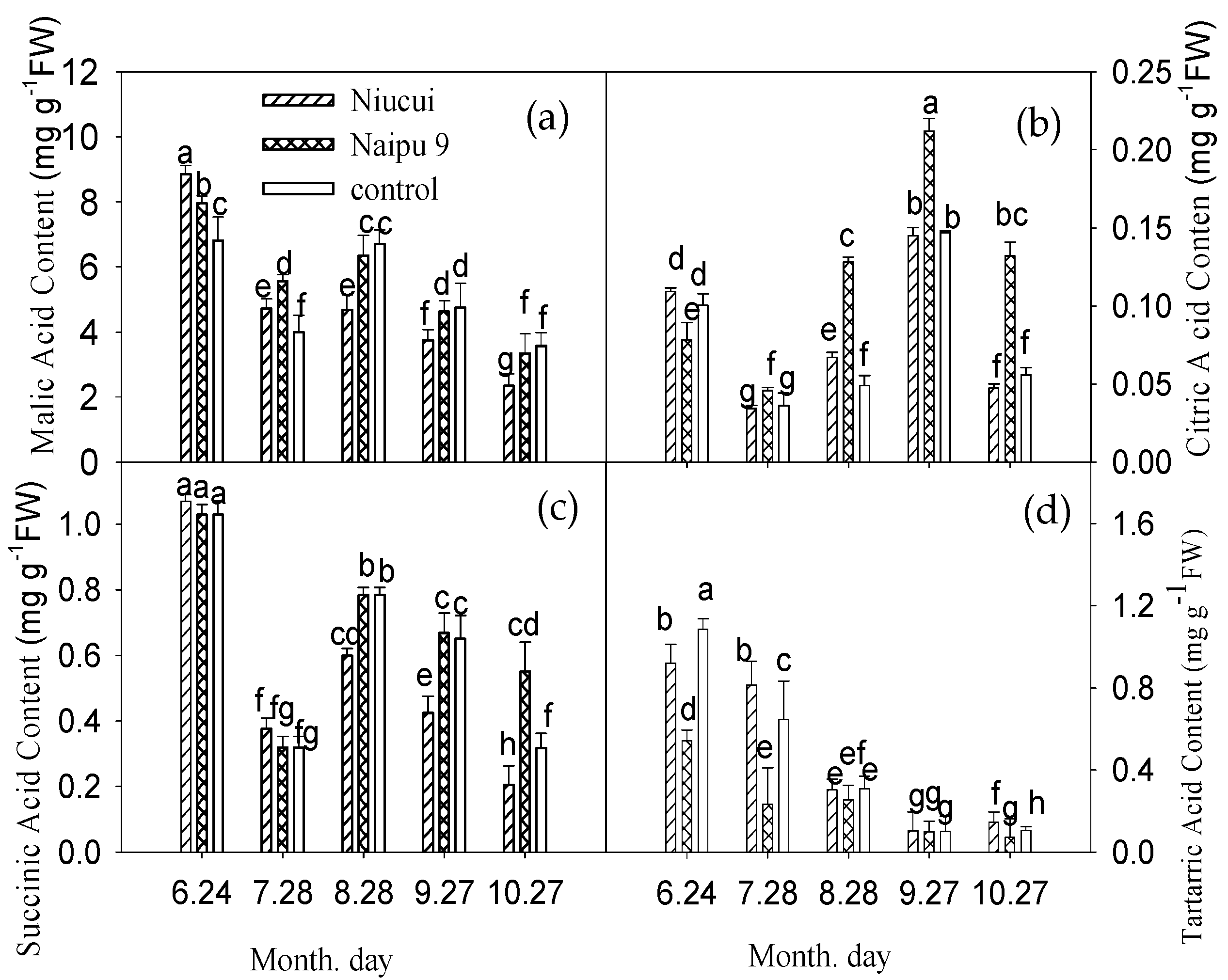 Agronomy 12 02563 g003 Agronomy 12 02563 g003