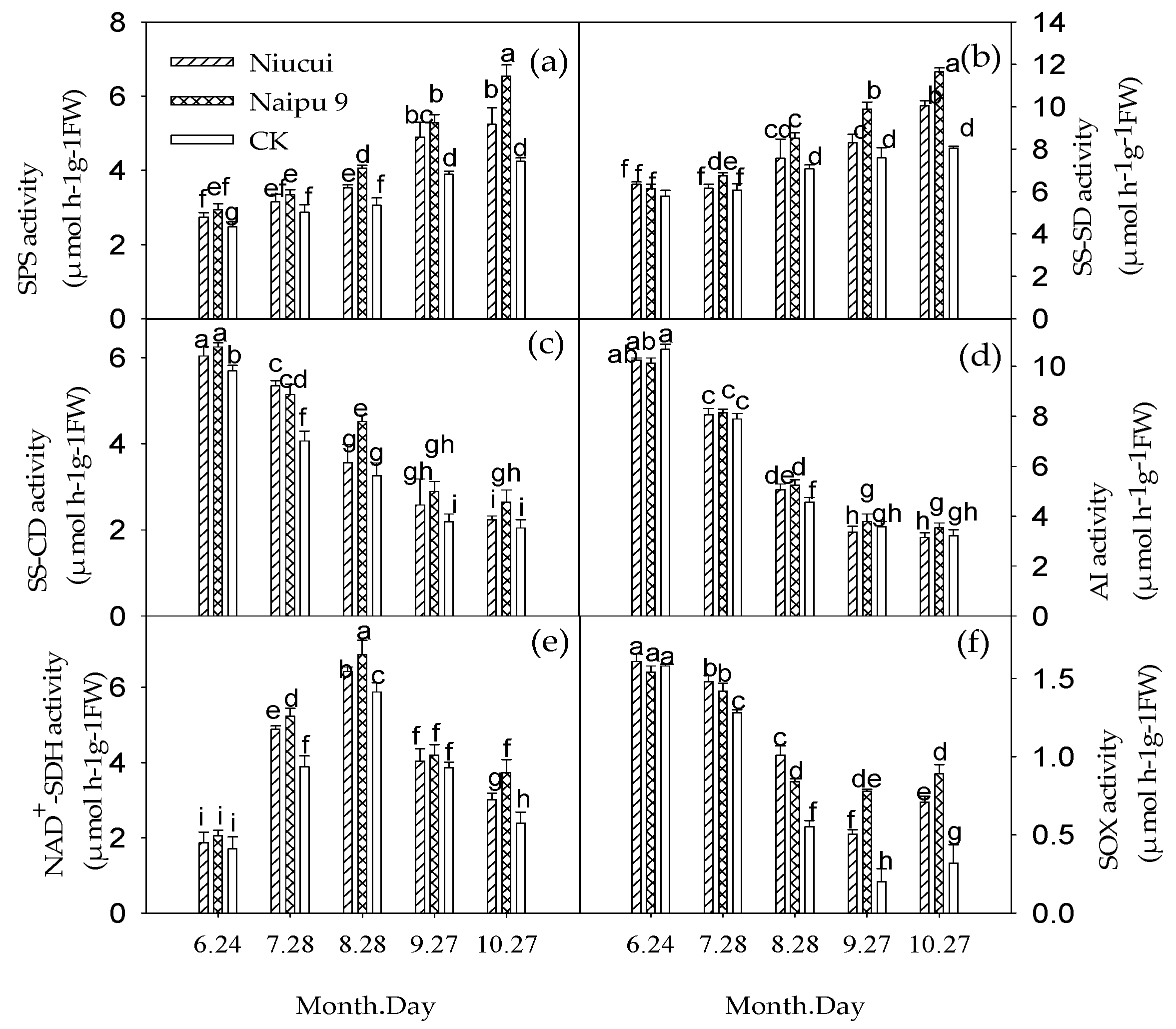 Agronomy 12 02563 g004 Agronomy 12 02563 g004