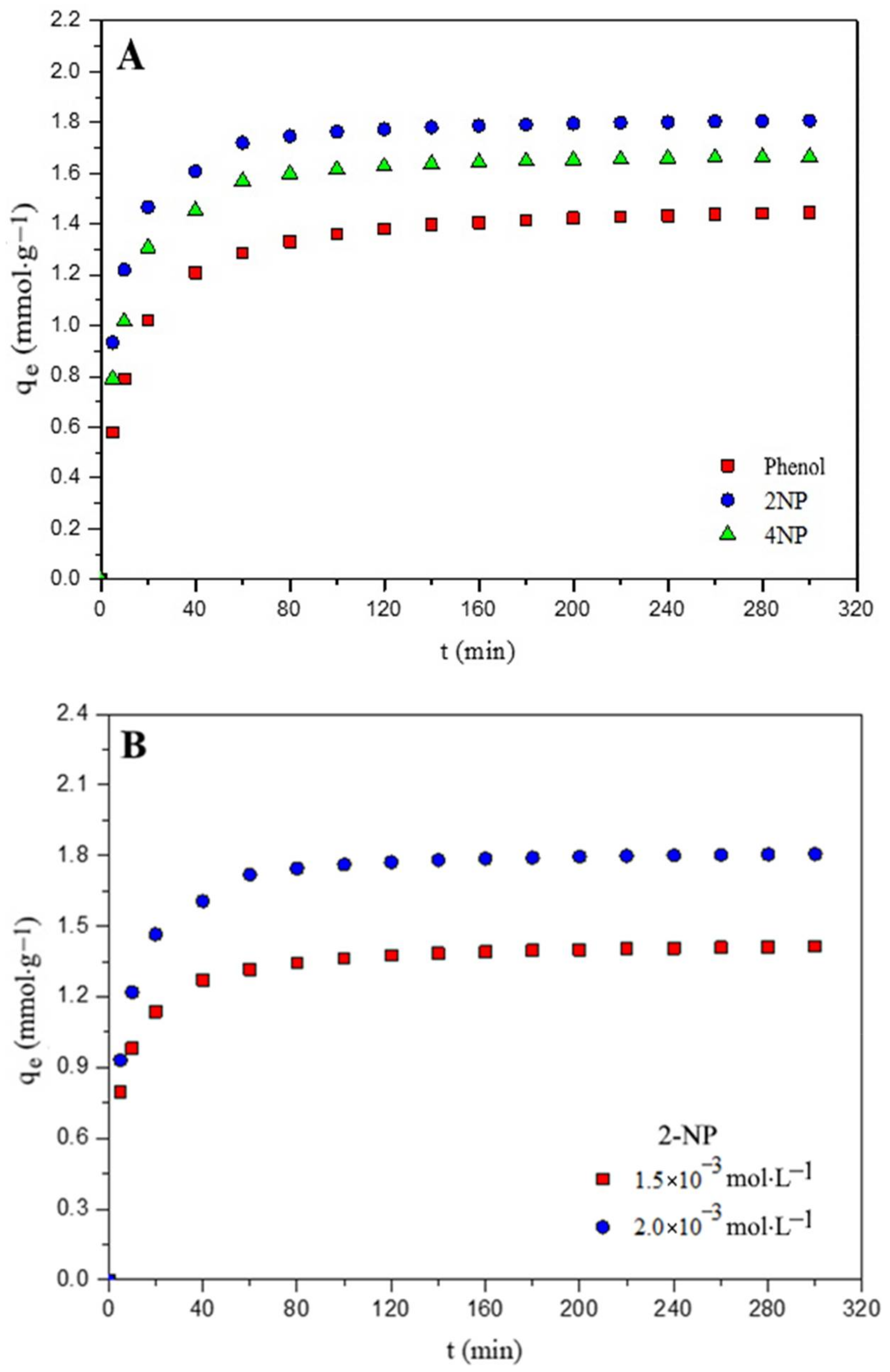Agronomy 12 02564 g001